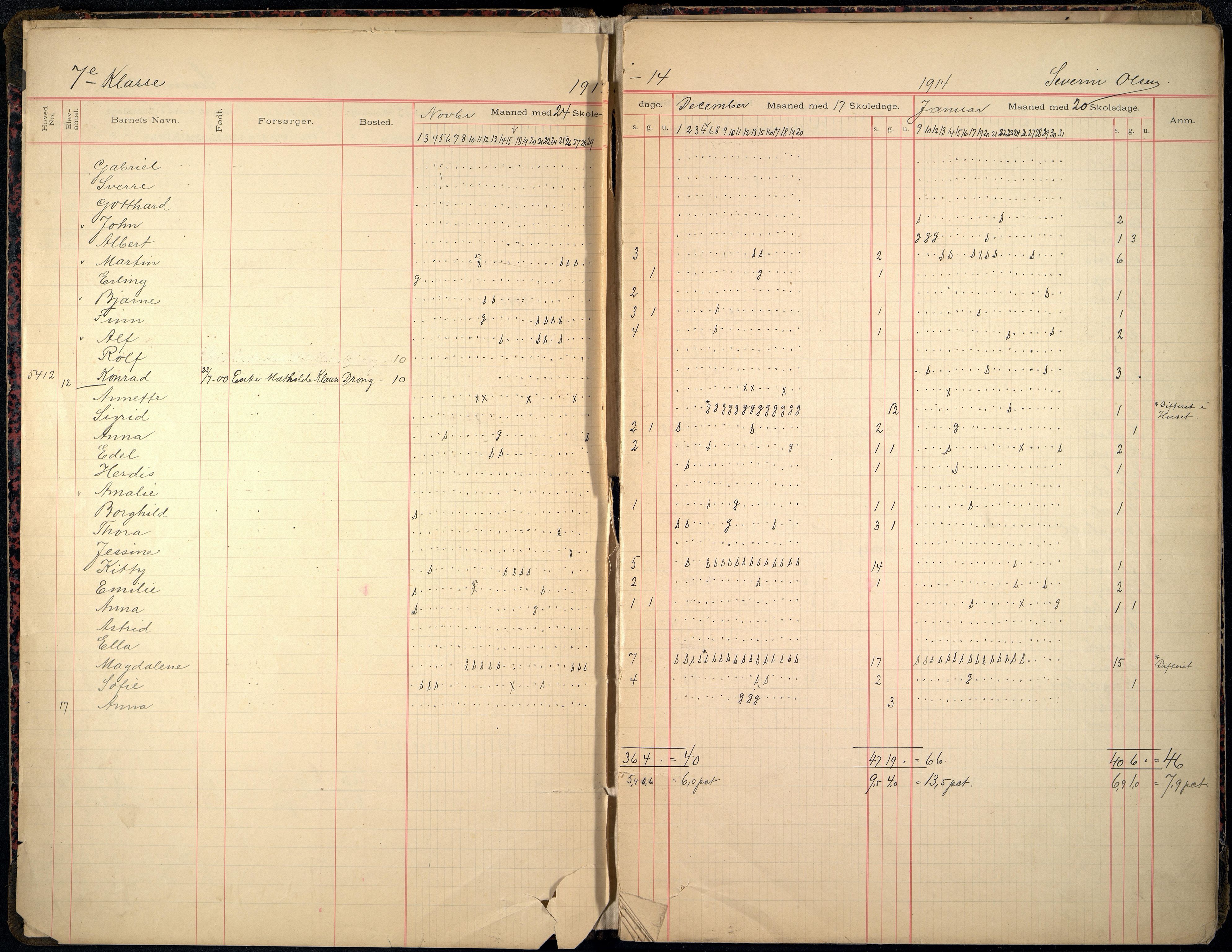 Kristiansand By - Øvingsskolen, ARKSOR/1001KG561/I/Ia/L0002: Fraværsdagbok, 1913-1921