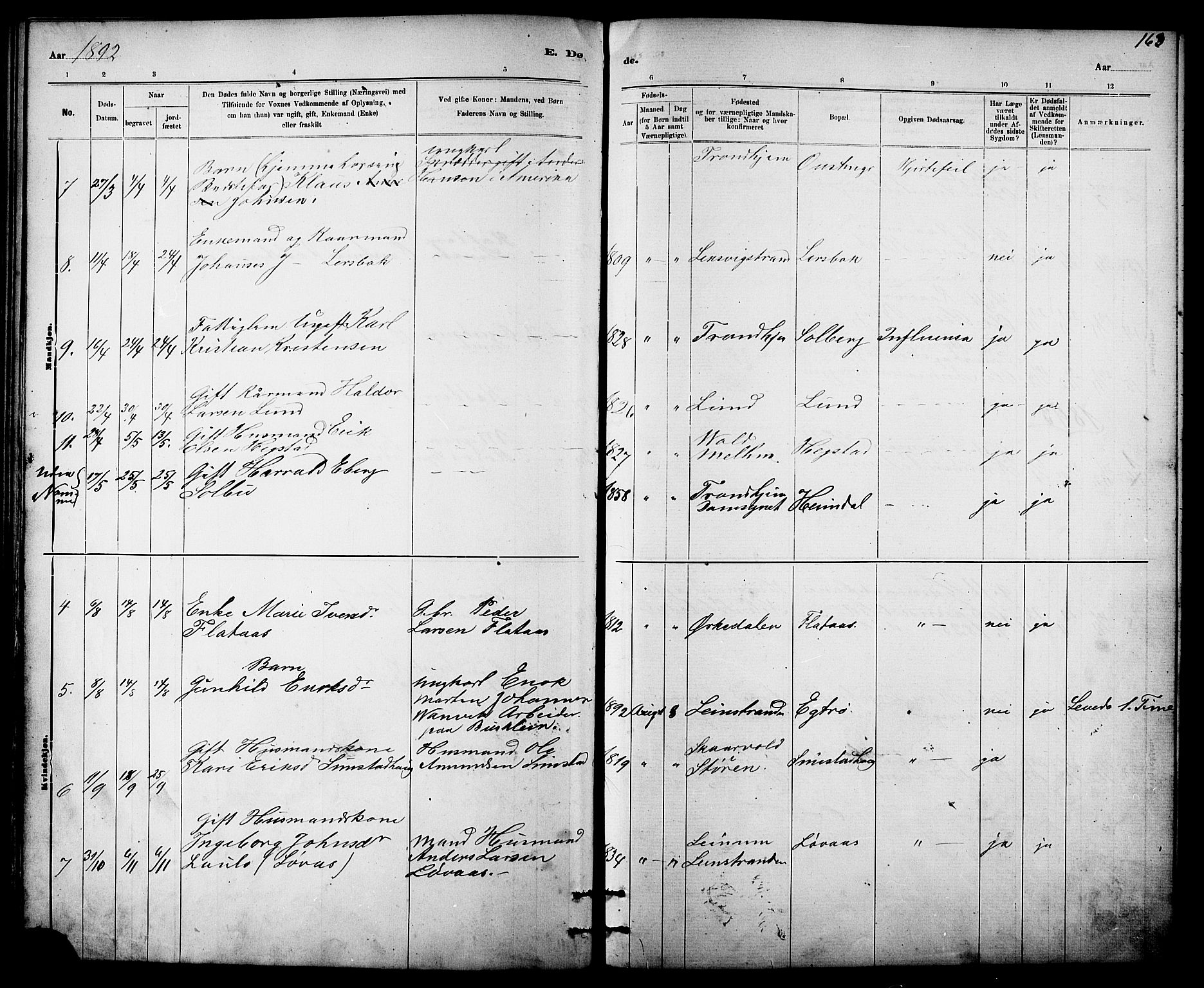 Ministerialprotokoller, klokkerbøker og fødselsregistre - Sør-Trøndelag, AV/SAT-A-1456/613/L0395: Parish register (copy) no. 613C03, 1887-1909, p. 163