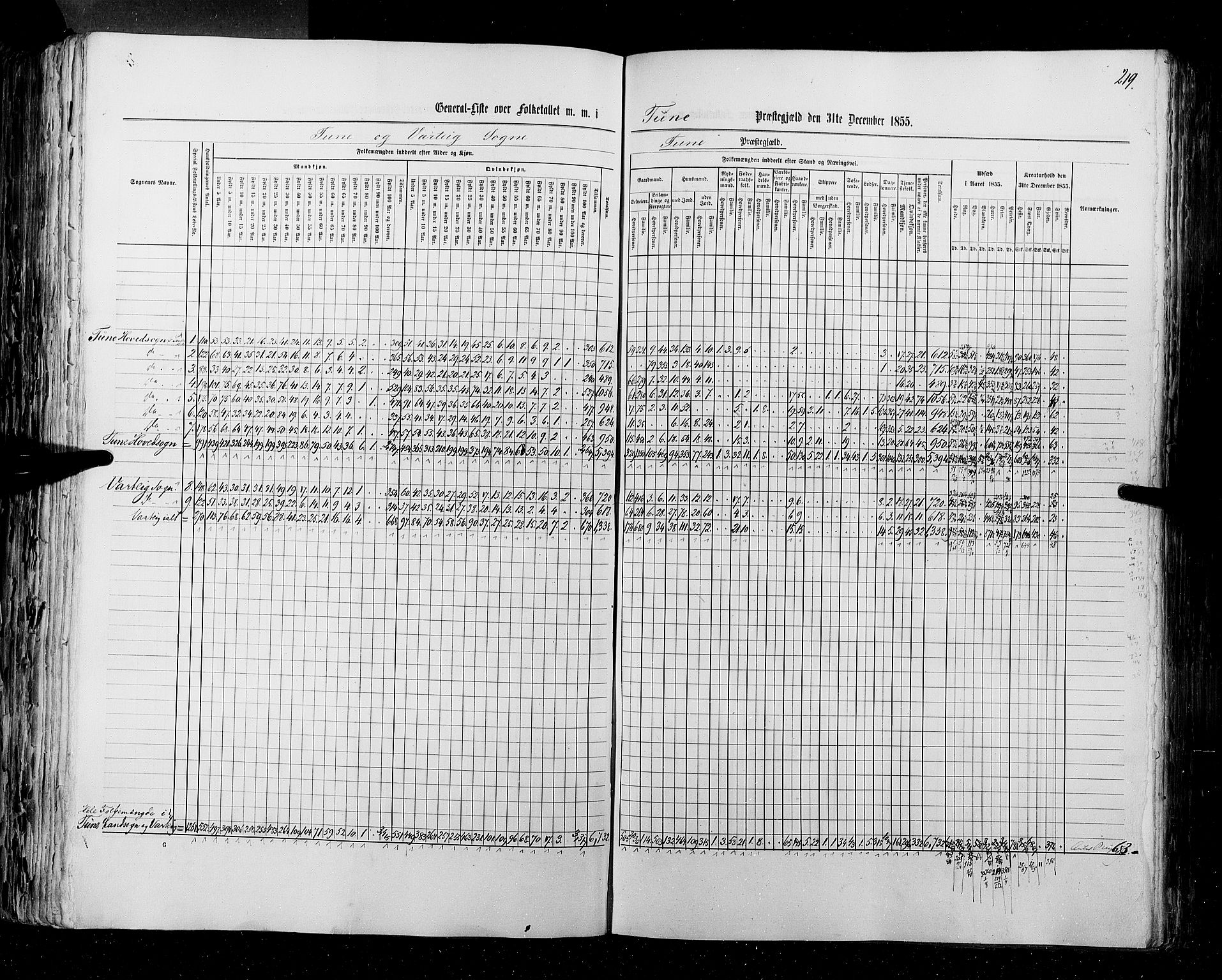 RA, Census 1855, vol. 1: Akershus amt, Smålenenes amt og Hedemarken amt, 1855, p. 219