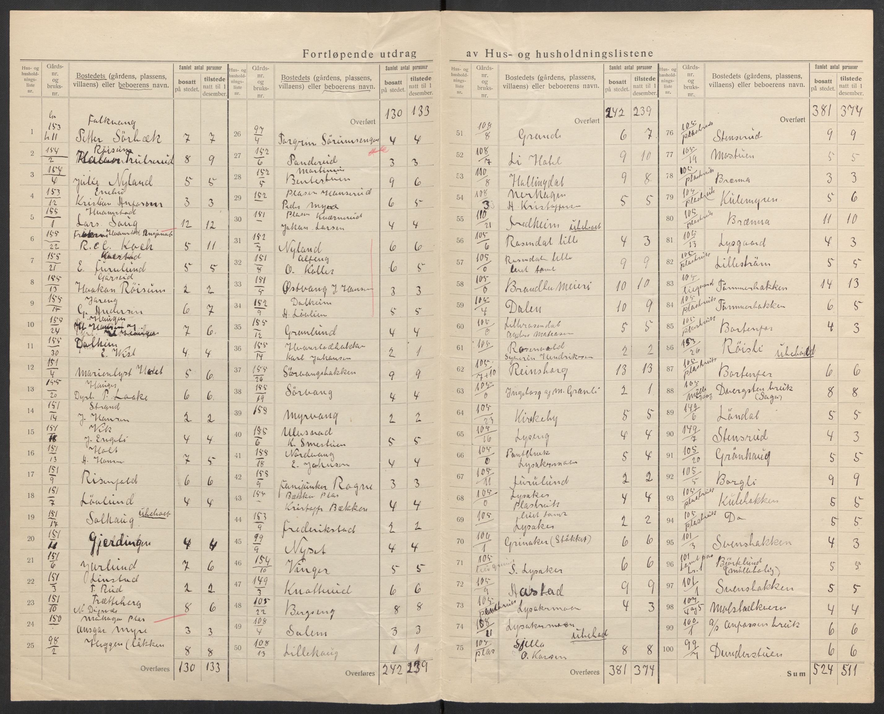 SAH, 1920 census for Brandbu, 1920, p. 25