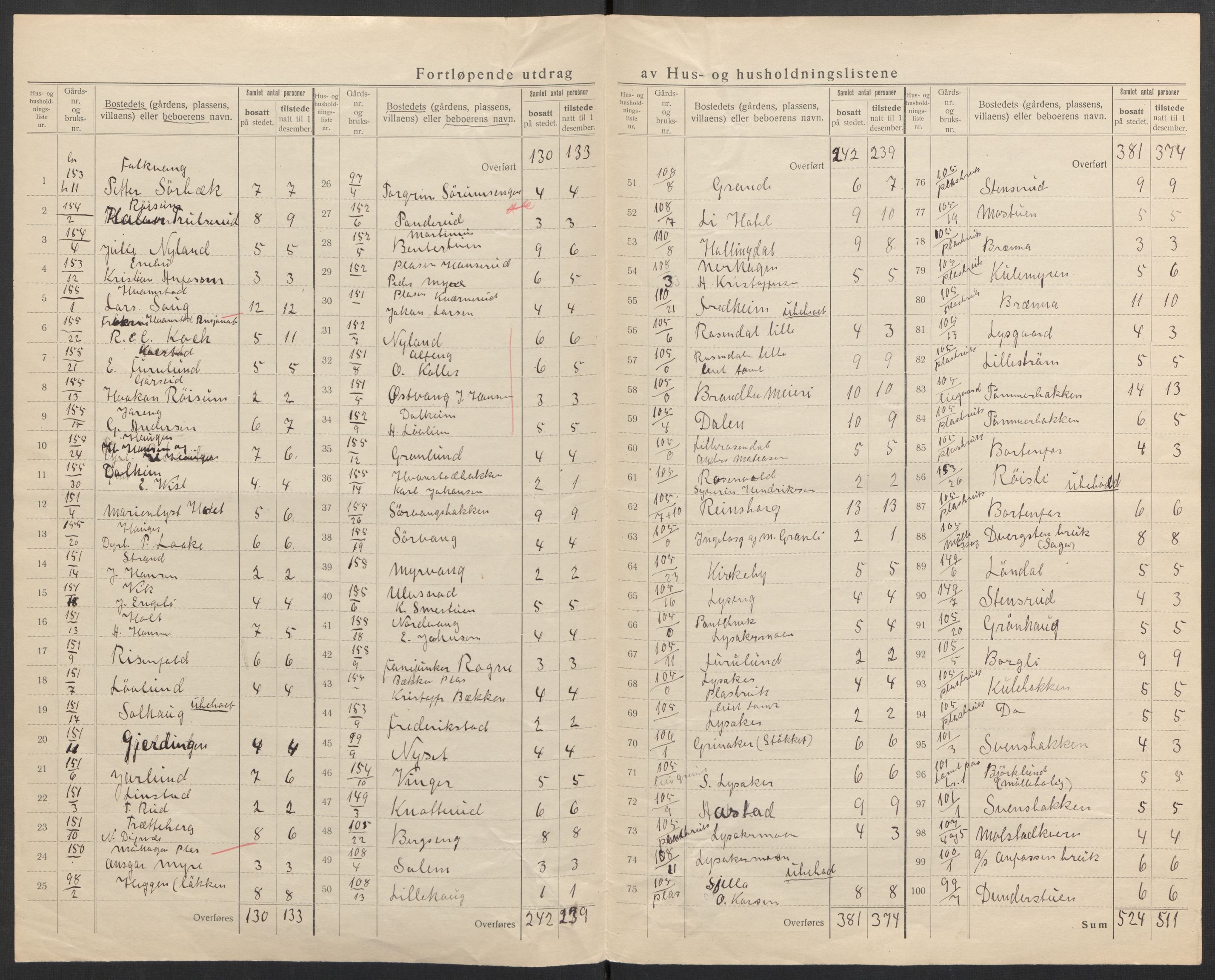 SAH, 1920 census for Brandbu, 1920, p. 25