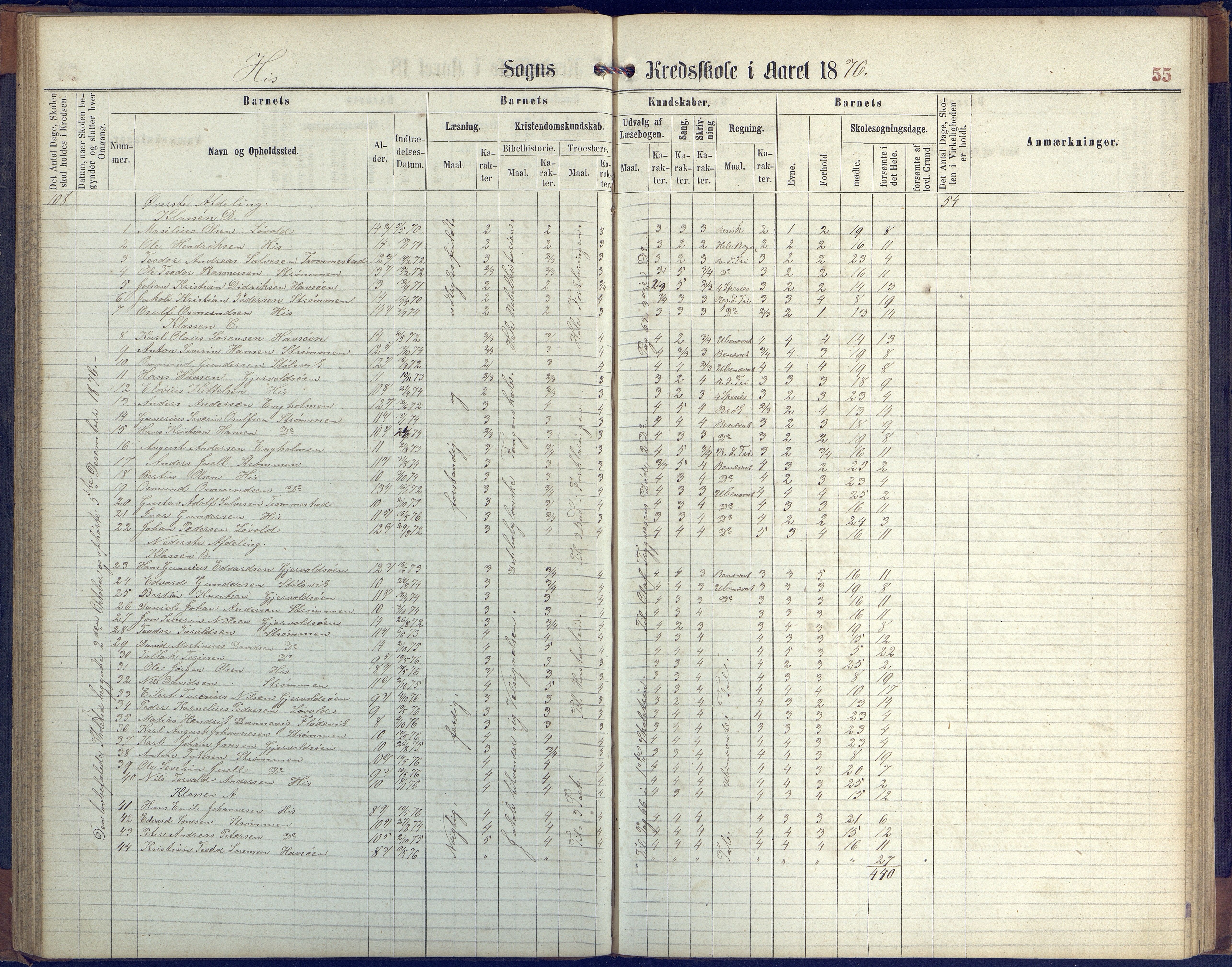 Hisøy kommune frem til 1991, AAKS/KA0922-PK/31/L0004: Skoleprotokoll, 1863-1887, p. 55