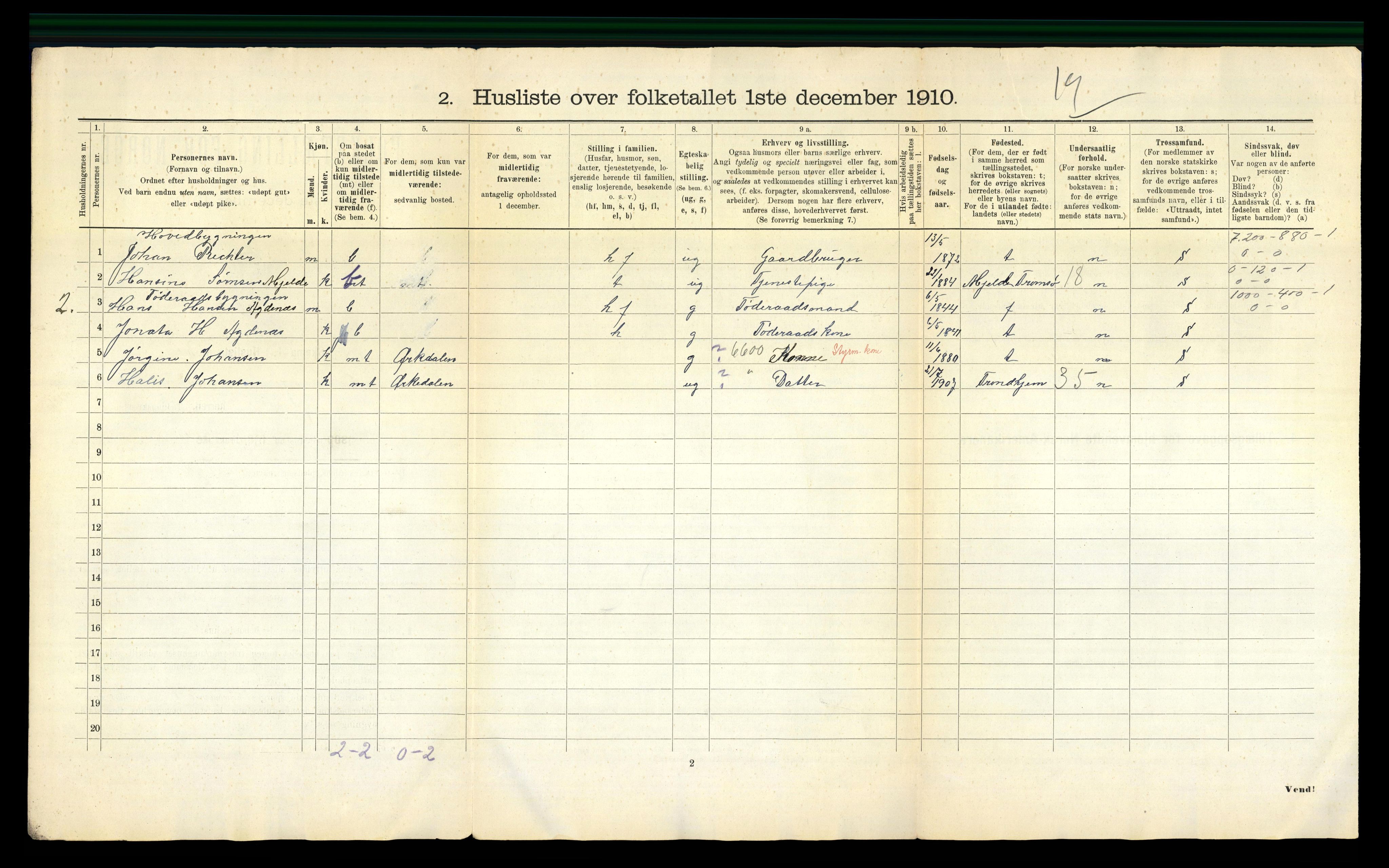 RA, 1910 census for Agdenes, 1910, p. 40