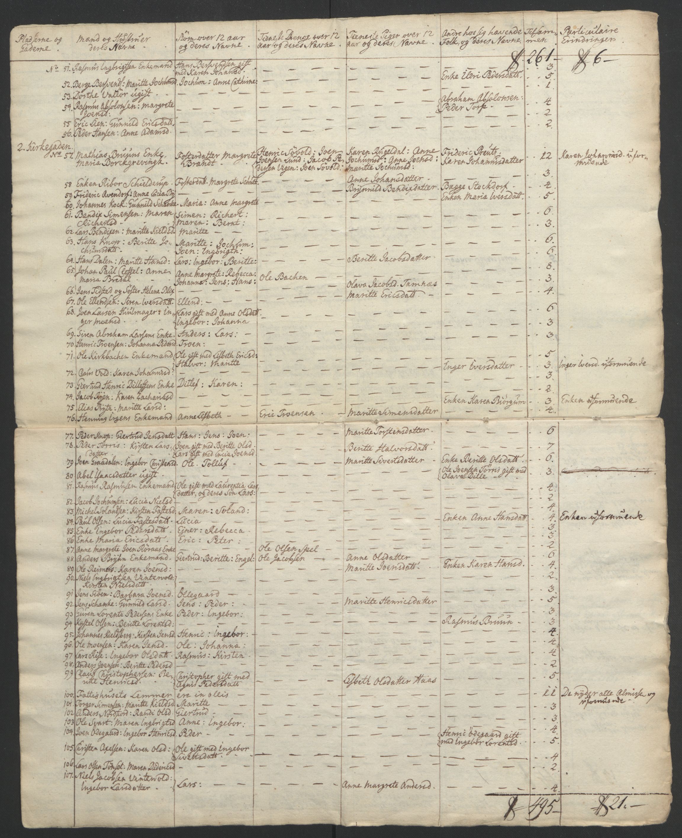 Rentekammeret inntil 1814, Realistisk ordnet avdeling, RA/EA-4070/Ol/L0021: [Gg 10]: Ekstraskatten, 23.09.1762. Orkdal og Gauldal, 1762-1767, p. 166