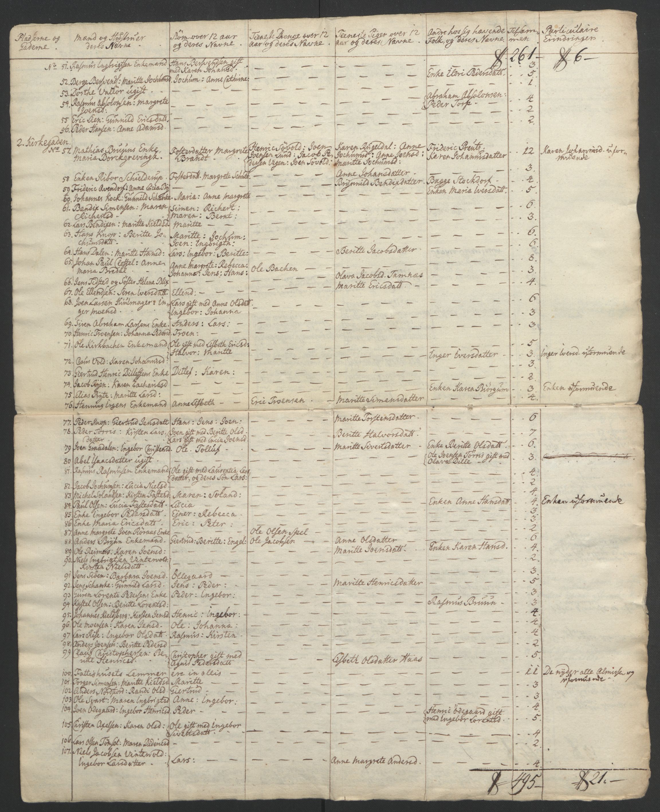 Rentekammeret inntil 1814, Realistisk ordnet avdeling, AV/RA-EA-4070/Ol/L0021: [Gg 10]: Ekstraskatten, 23.09.1762. Orkdal og Gauldal, 1762-1767, p. 166