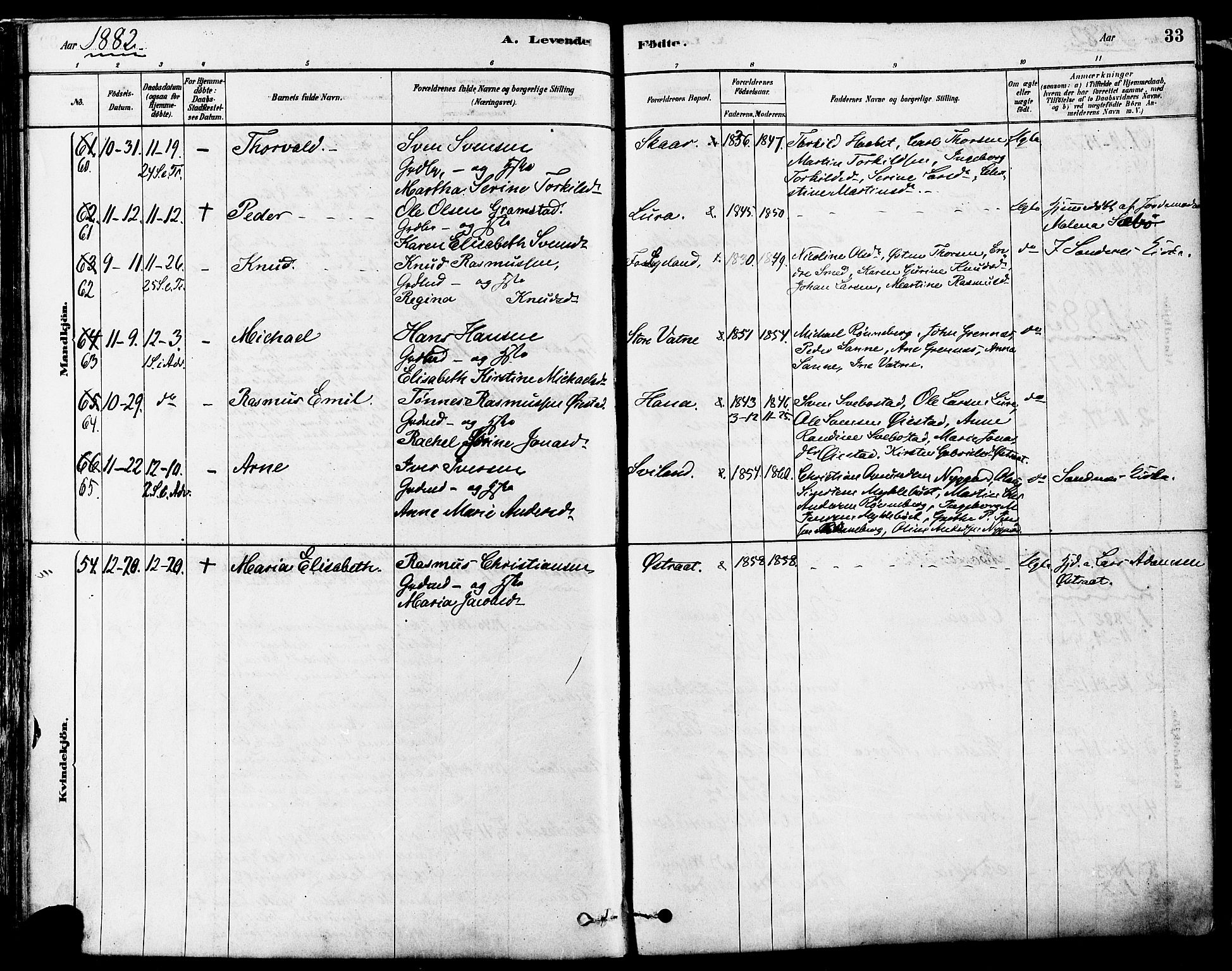 Høyland sokneprestkontor, SAST/A-101799/001/30BA/L0011: Parish register (official) no. A 10, 1878-1888, p. 33