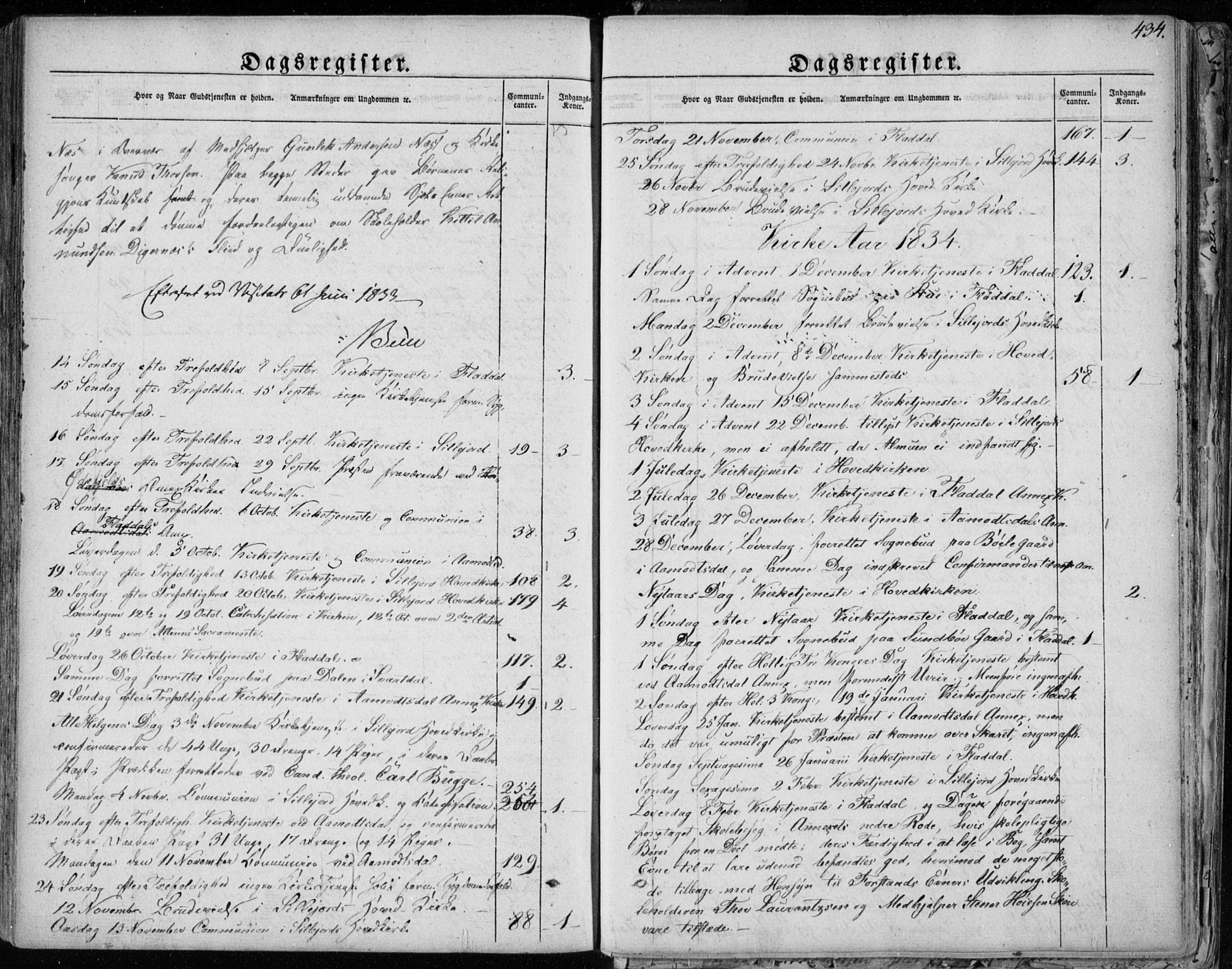Seljord kirkebøker, AV/SAKO-A-20/F/Fa/L0011: Parish register (official) no. I 11, 1831-1849, p. 434