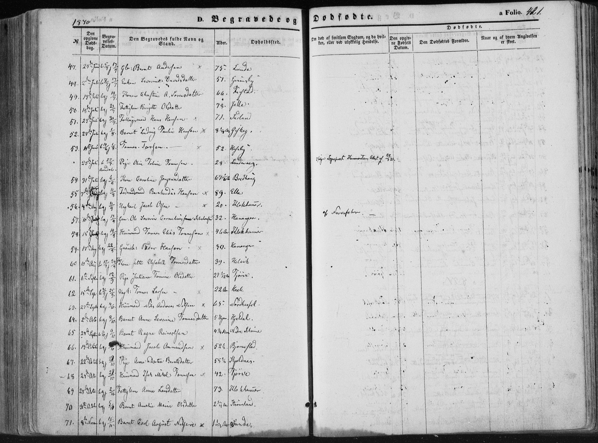 Lista sokneprestkontor, AV/SAK-1111-0027/F/Fa/L0011: Parish register (official) no. A 11, 1861-1878, p. 421