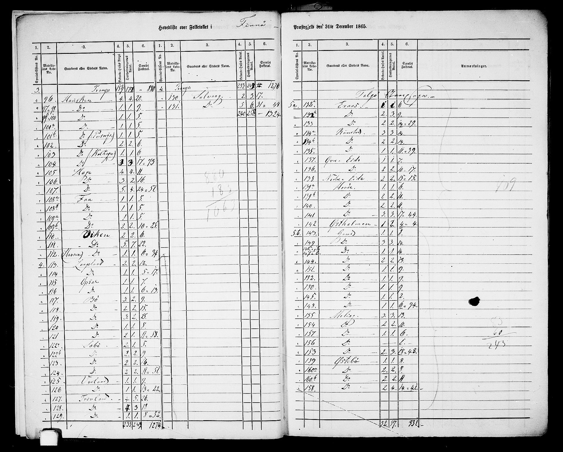 RA, 1865 census for Finnøy, 1865, p. 8