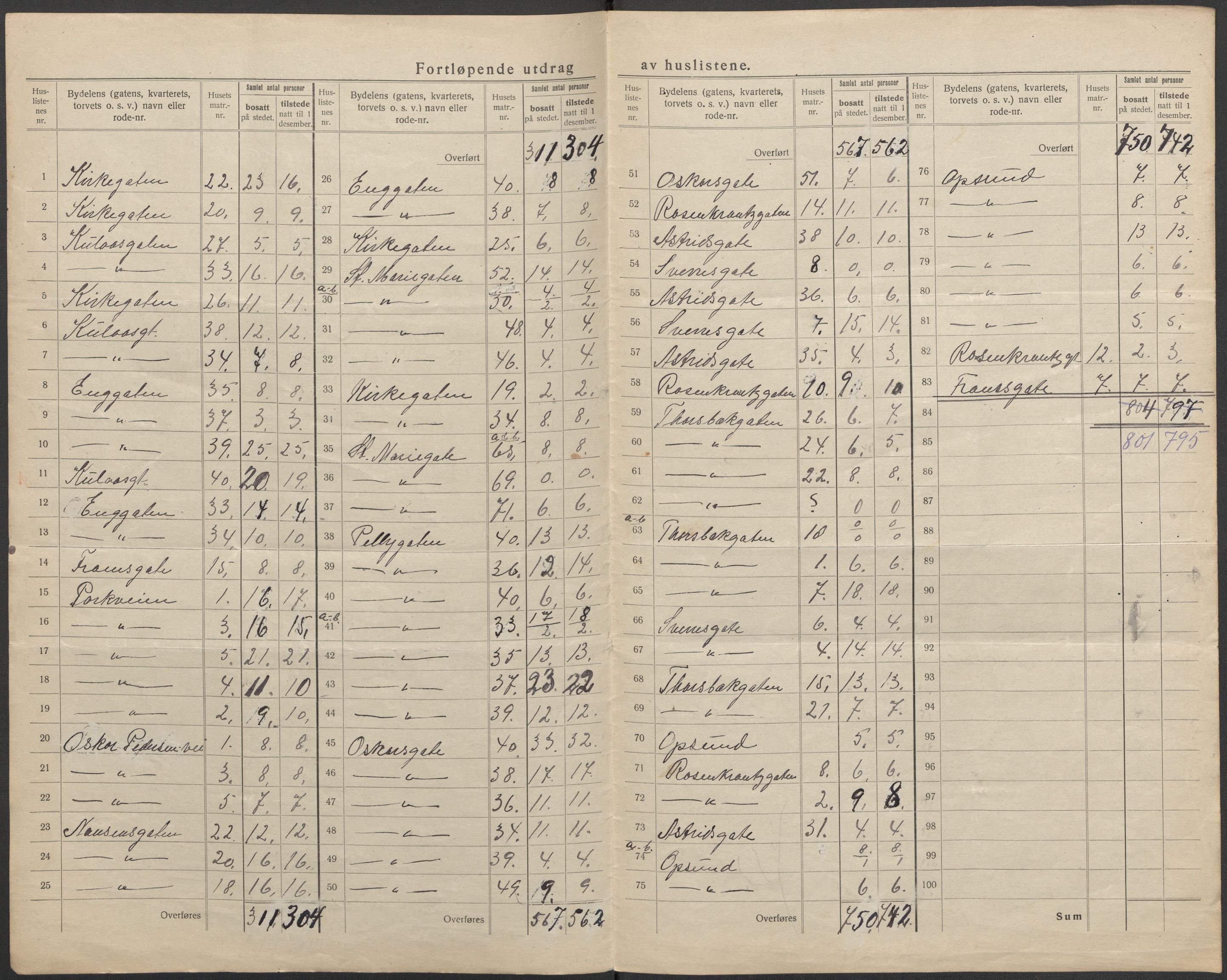 SAO, 1920 census for Sarpsborg, 1920, p. 32