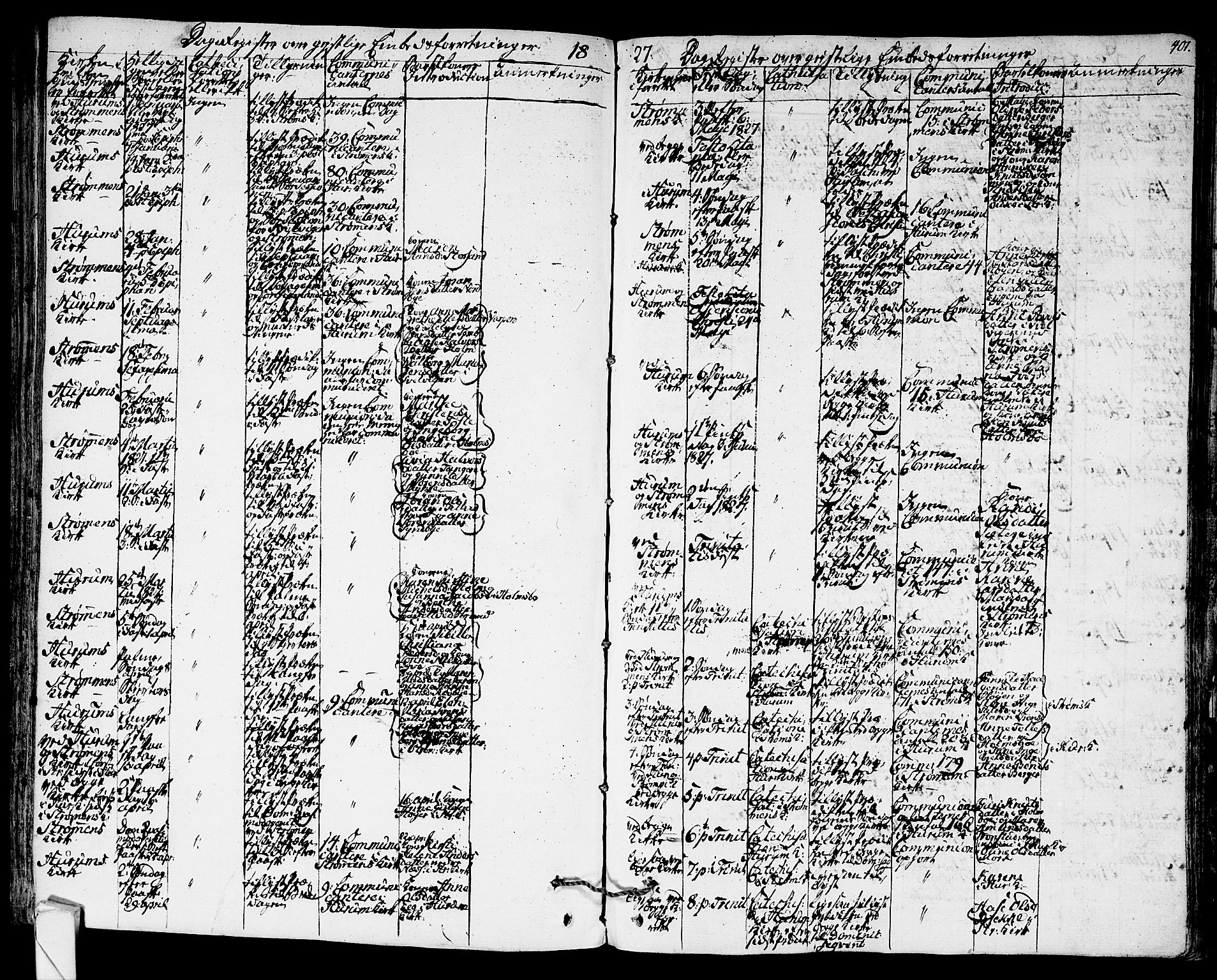 Hurum kirkebøker, SAKO/A-229/F/Fa/L0010: Parish register (official) no. 10, 1827-1846, p. 401