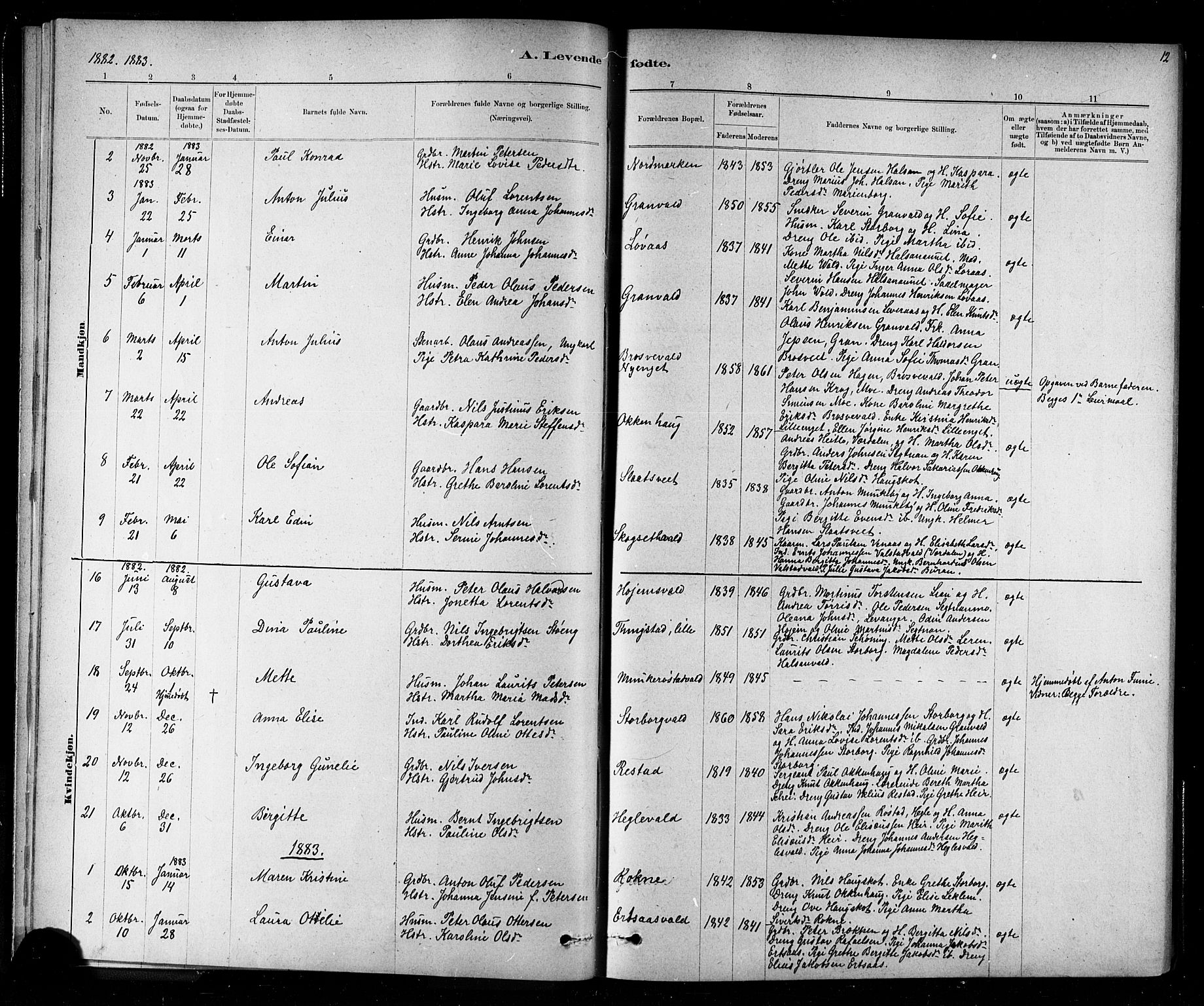 Ministerialprotokoller, klokkerbøker og fødselsregistre - Nord-Trøndelag, SAT/A-1458/721/L0208: Parish register (copy) no. 721C01, 1880-1917, p. 12