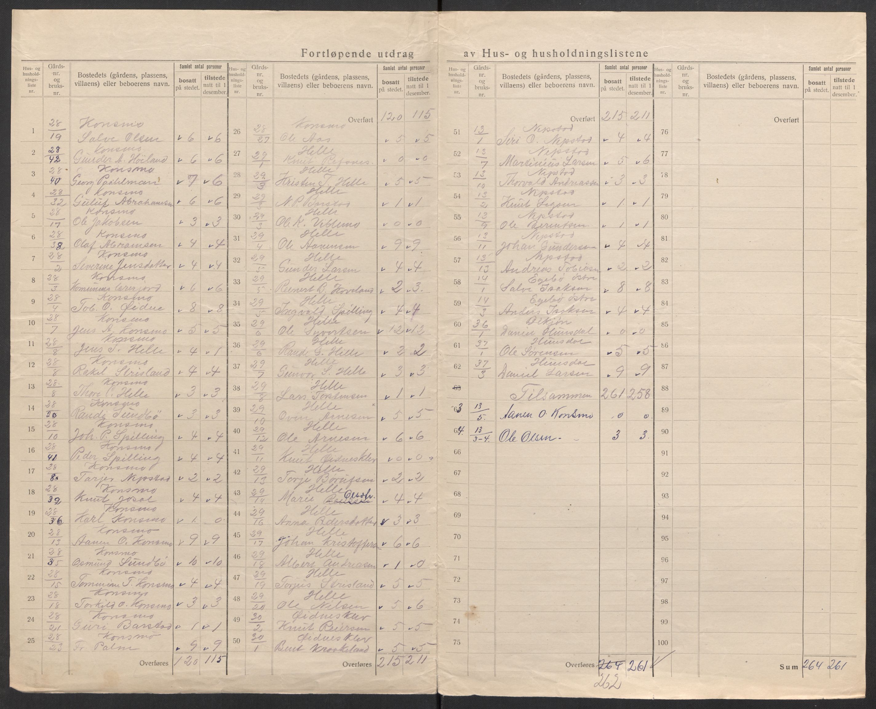 SAK, 1920 census for Konsmo, 1920, p. 7