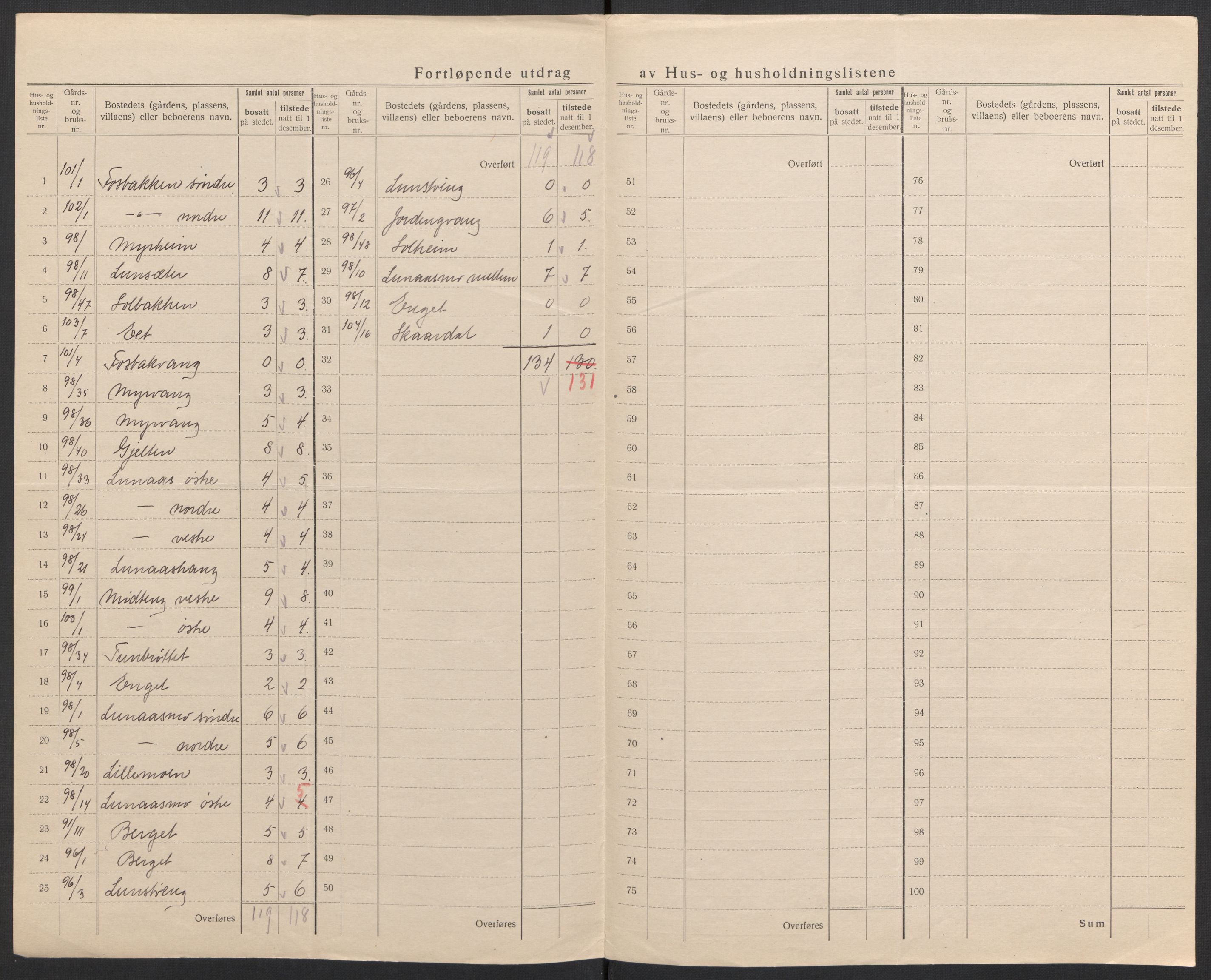 SAH, 1920 census for Tynset, 1920, p. 51
