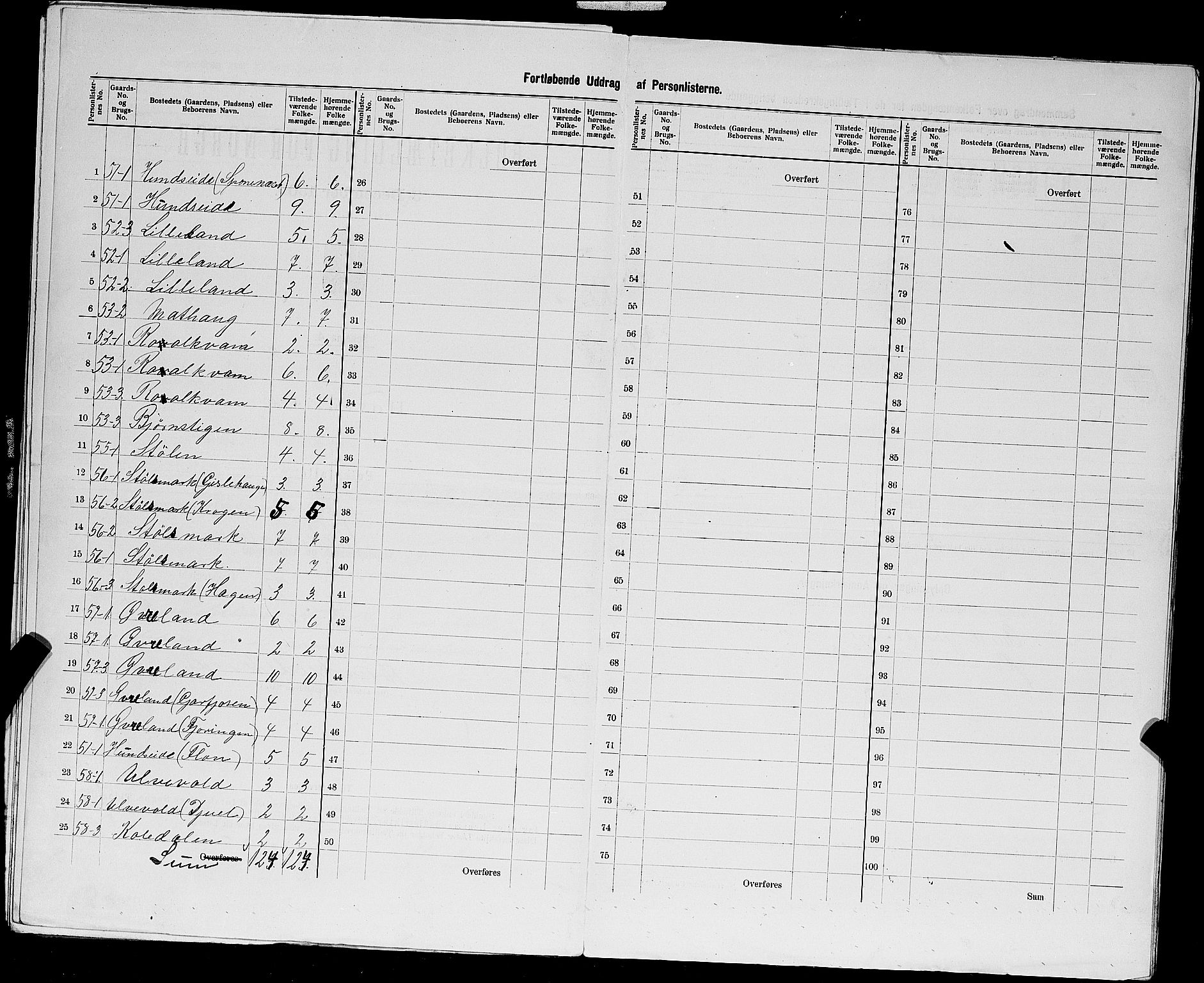 SAST, 1900 census for Vikedal, 1900, p. 40