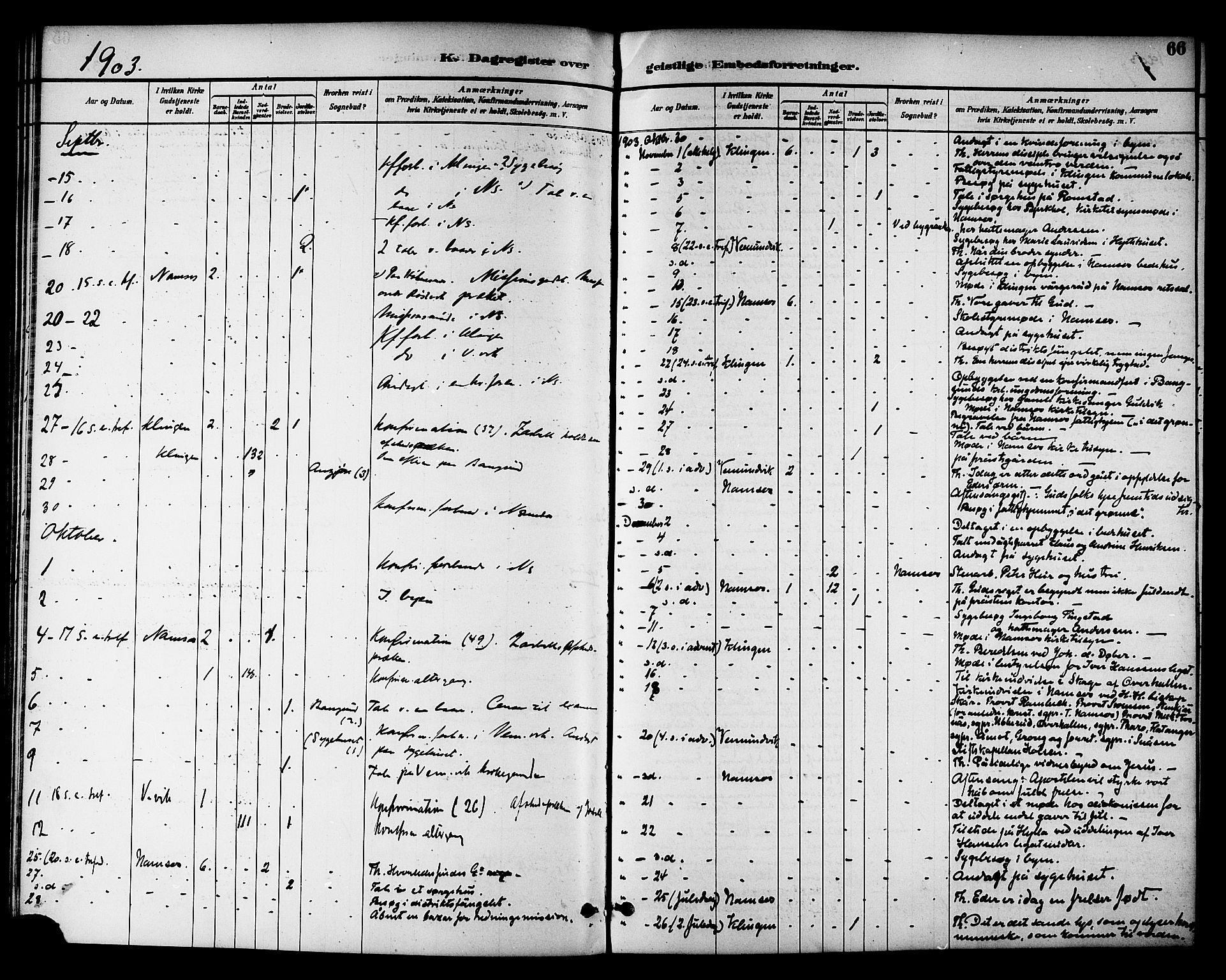 Ministerialprotokoller, klokkerbøker og fødselsregistre - Nord-Trøndelag, SAT/A-1458/768/L0575: Diary records no. 766A09, 1889-1931, p. 66