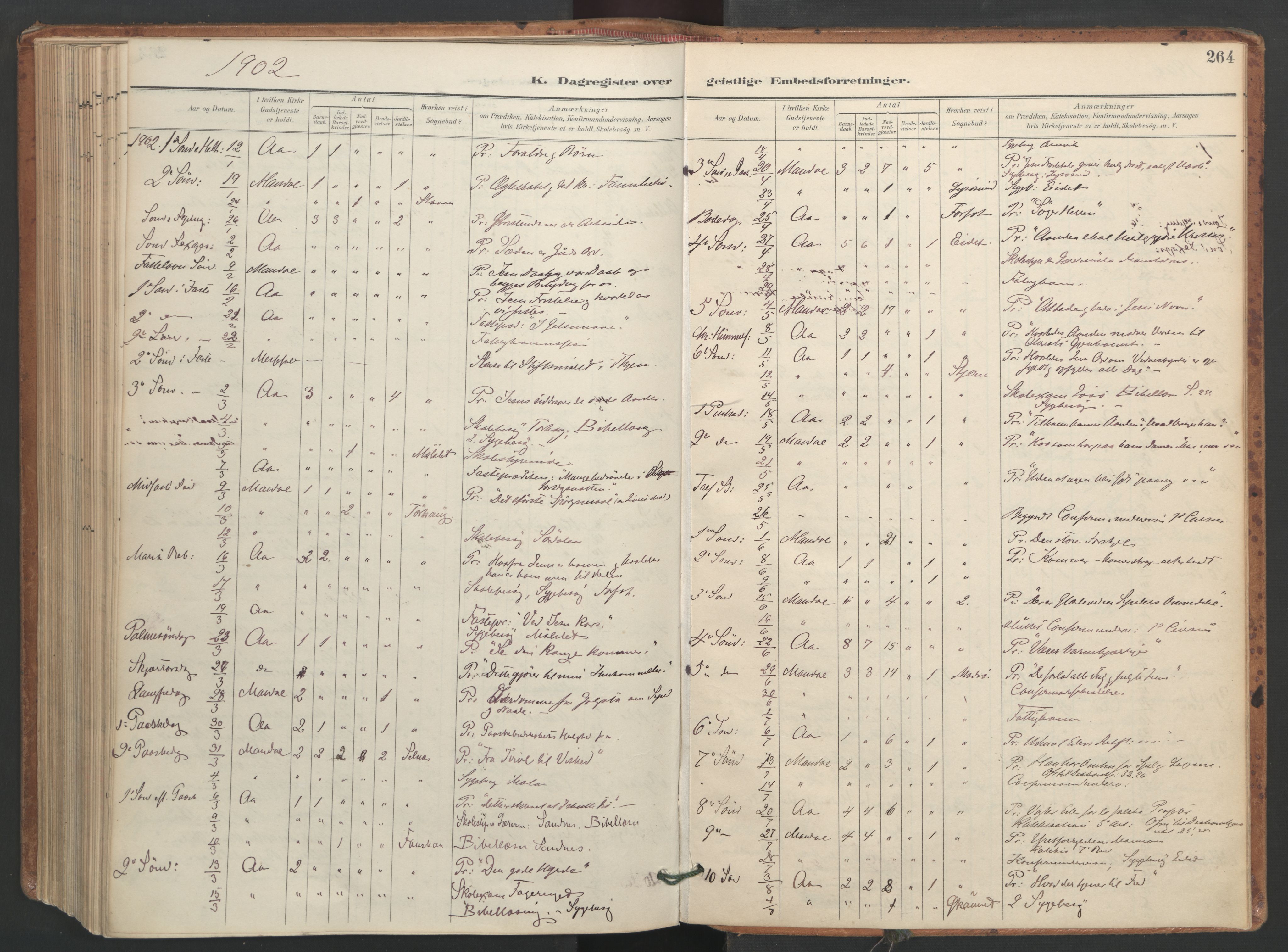 Ministerialprotokoller, klokkerbøker og fødselsregistre - Sør-Trøndelag, SAT/A-1456/655/L0681: Parish register (official) no. 655A10, 1895-1907, p. 264