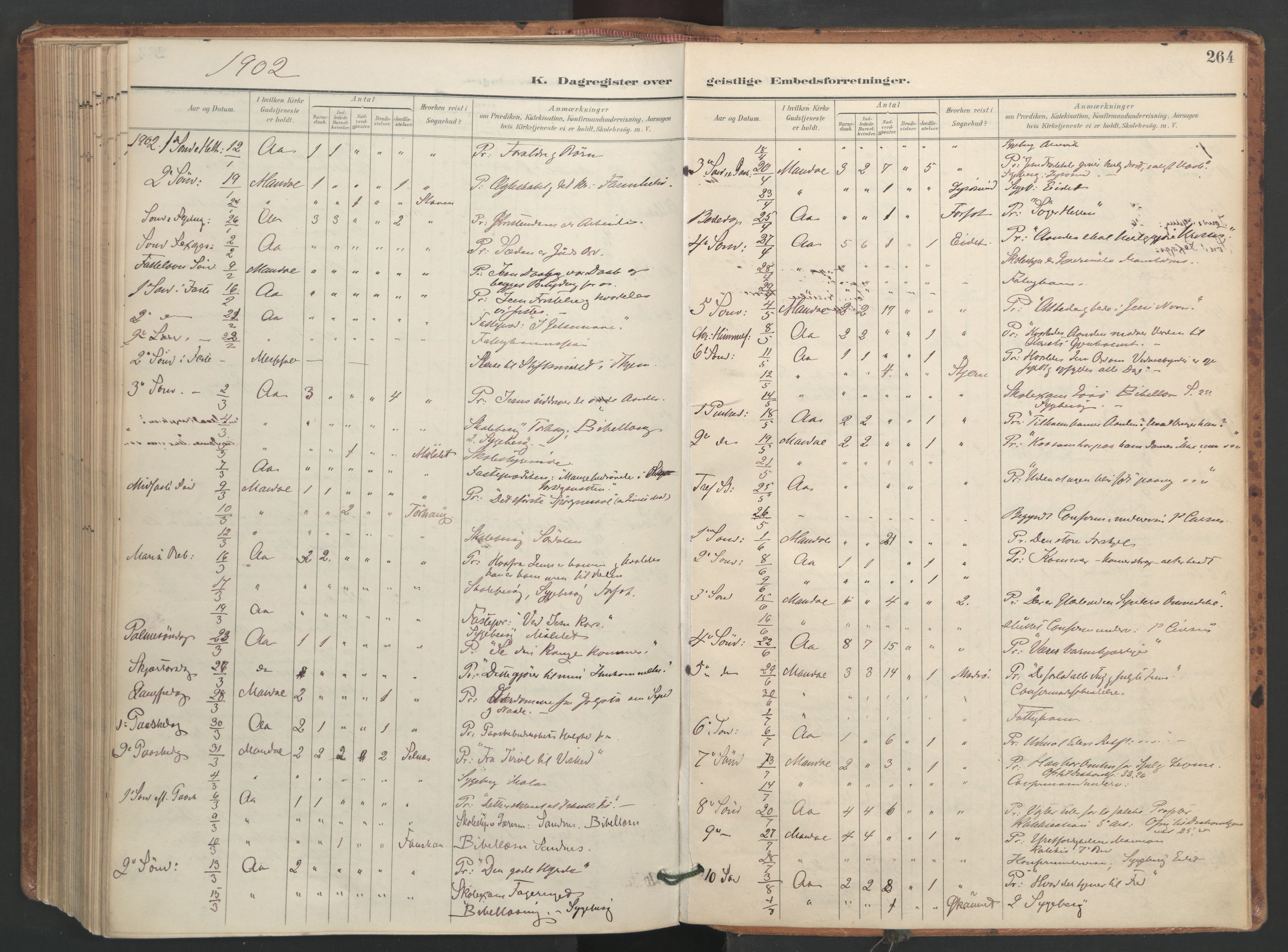 Ministerialprotokoller, klokkerbøker og fødselsregistre - Sør-Trøndelag, AV/SAT-A-1456/655/L0681: Parish register (official) no. 655A10, 1895-1907, p. 264