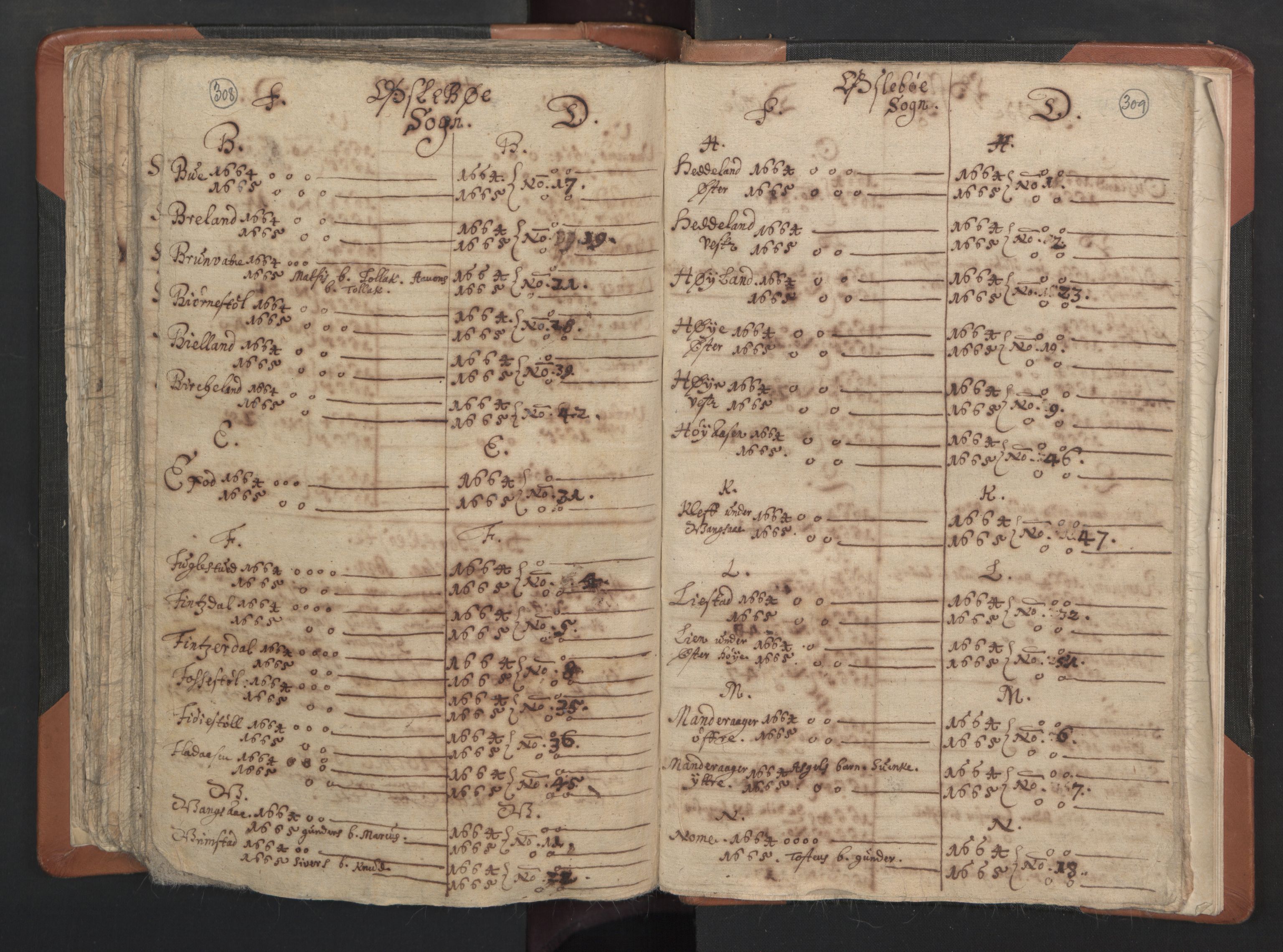 RA, Vicar's Census 1664-1666, no. 15: Mandal deanery, 1664-1666, p. 308-309