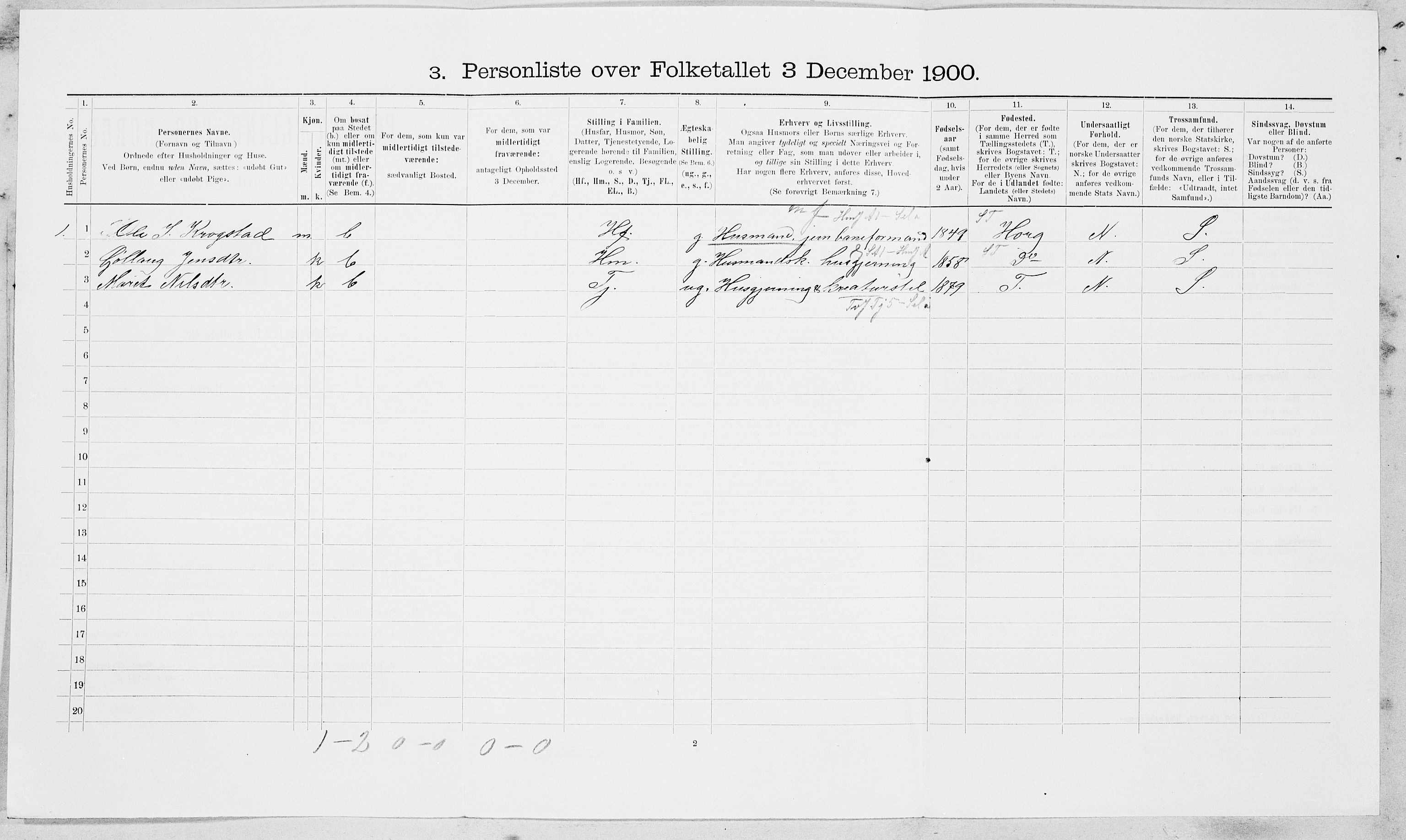SAT, 1900 census for Singsås, 1900, p. 380
