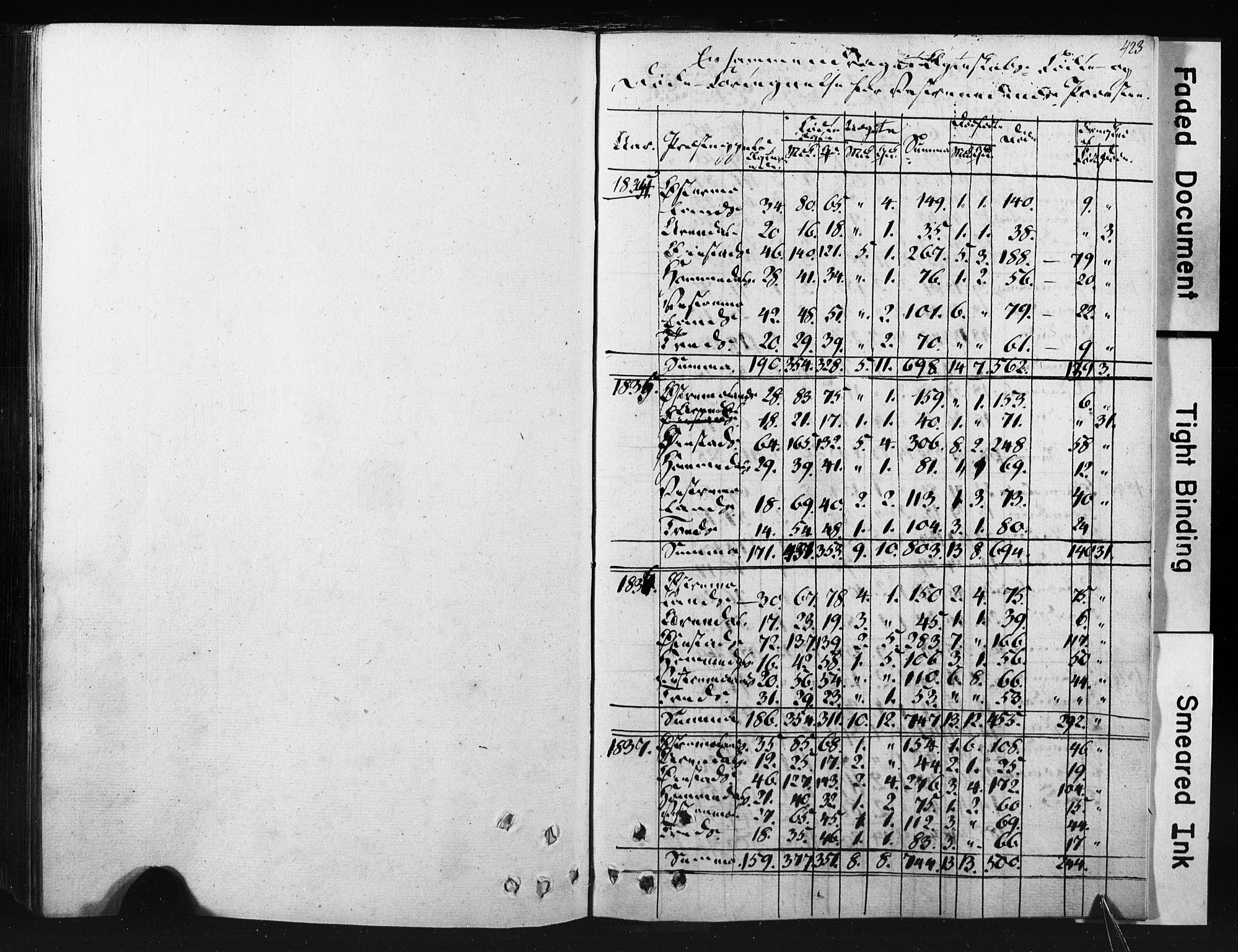 Nedenes prosti, AV/SAK-1112-0009/K/Kb/L0003: A-IV-3 - Skifteprotokoll (fol. 1-220, register fol. 428a.), 1781-1811, p. 422b-423a