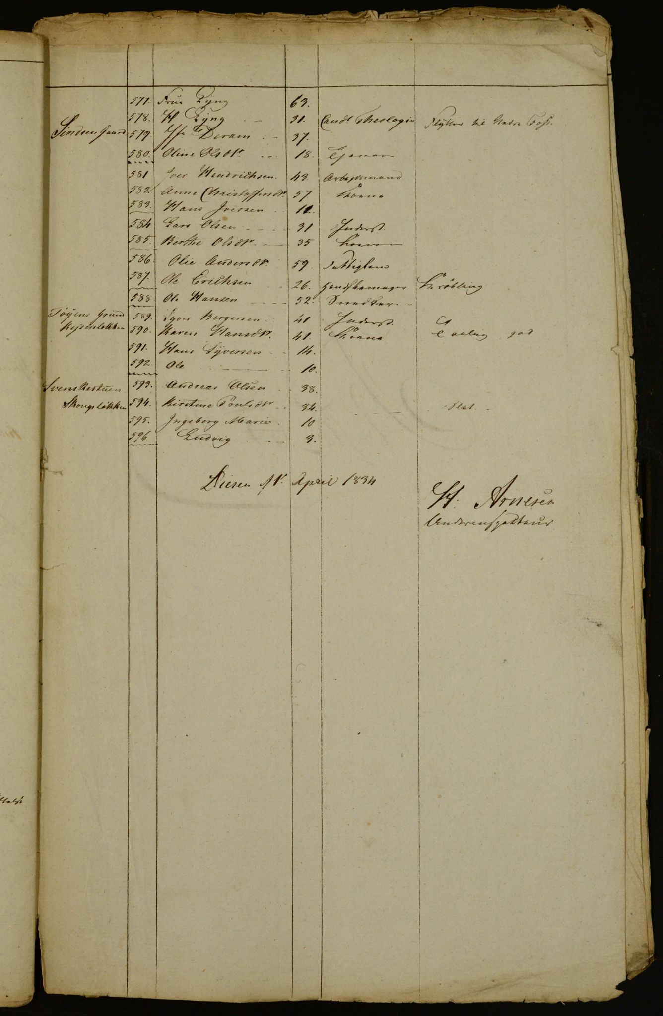 OBA, Census for Aker 1834, 1834