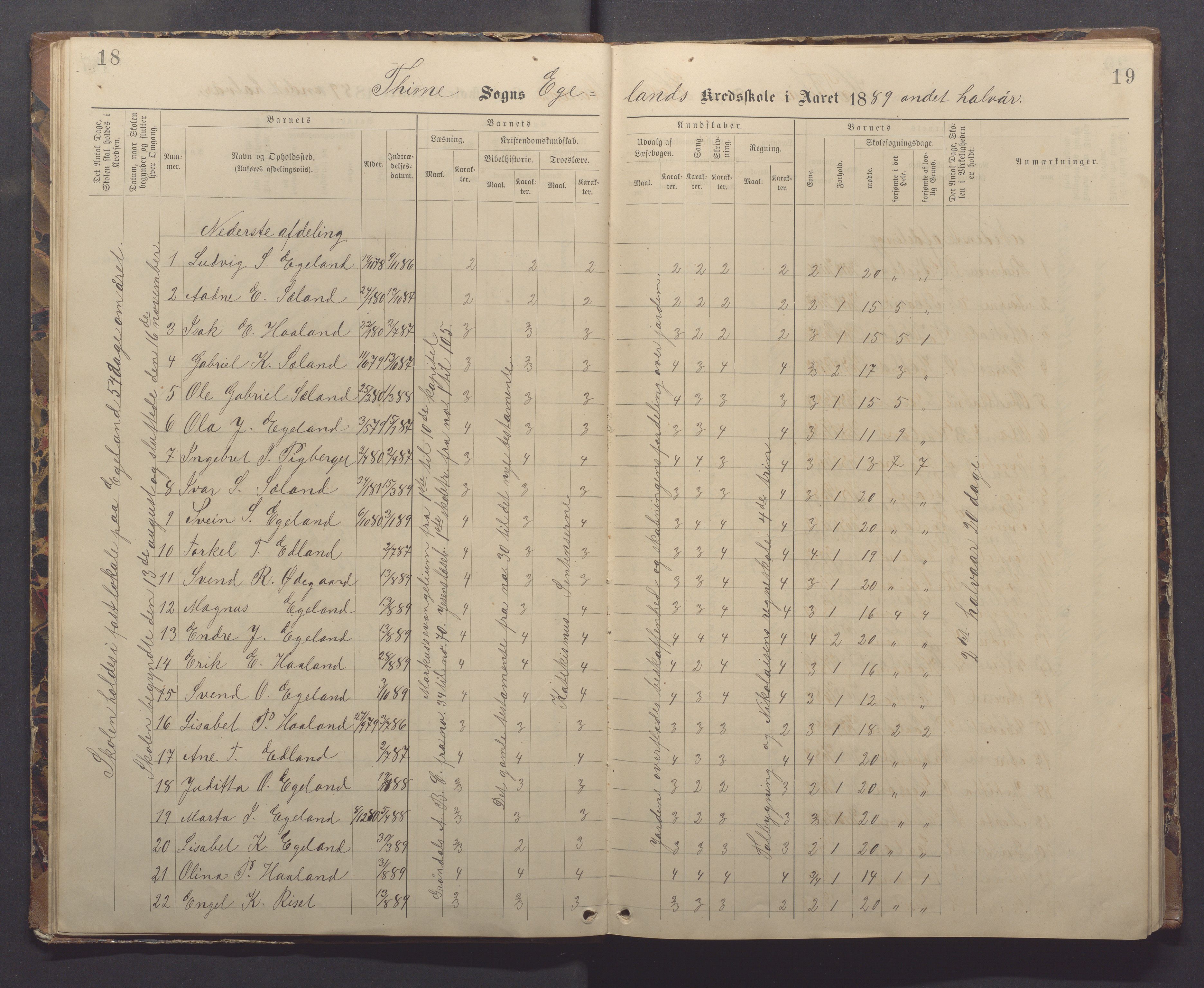 Time kommune - Eikeland skole, IKAR/K-100799/H/L0002: Skoleprotokoll, 1888-1902, p. 18-19