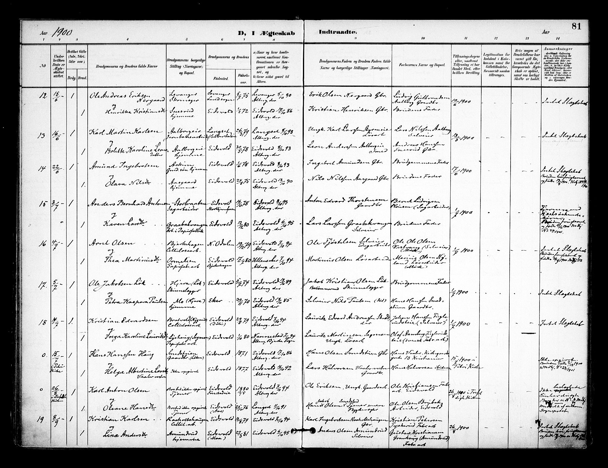 Eidsvoll prestekontor Kirkebøker, AV/SAO-A-10888/F/Fa/L0005: Parish register (official) no. I 5, 1896-1906, p. 81