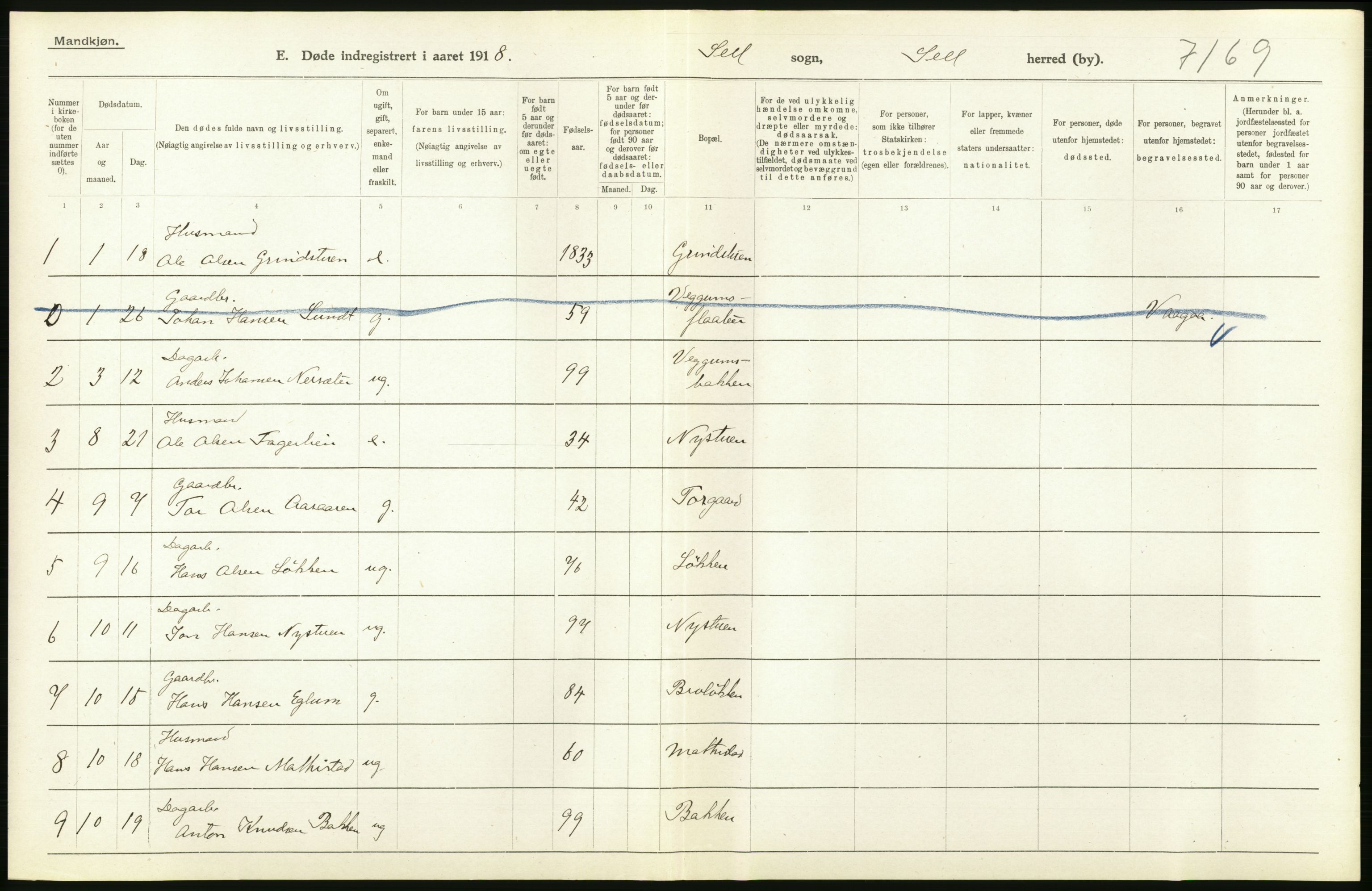 Statistisk sentralbyrå, Sosiodemografiske emner, Befolkning, AV/RA-S-2228/D/Df/Dfb/Dfbh/L0017: Oppland fylke: Døde. Bygder og byer., 1918, p. 38