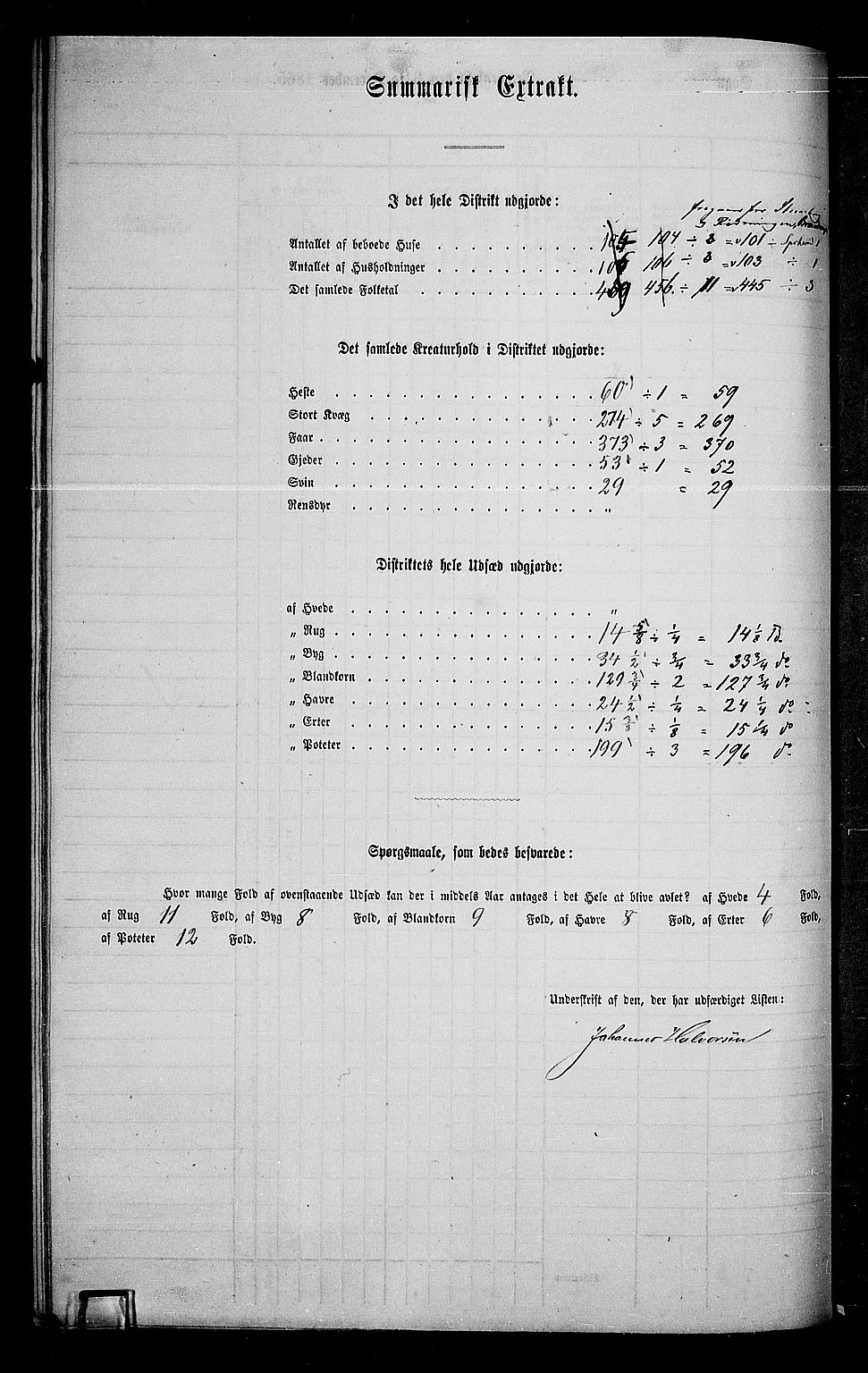 RA, 1865 census for Vang/Vang og Furnes, 1865, p. 256