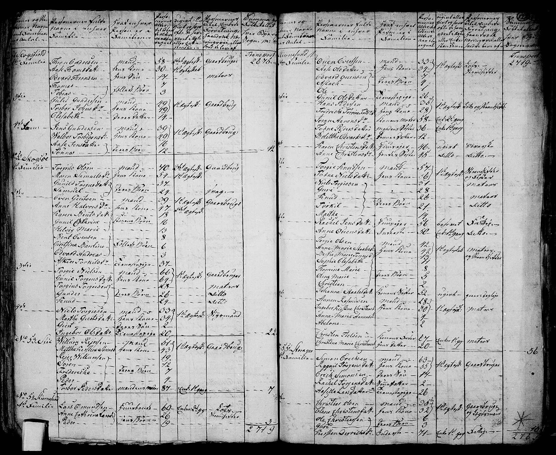 RA, 1801 census for 1019P Mandal, 1801, p. 121b-122a