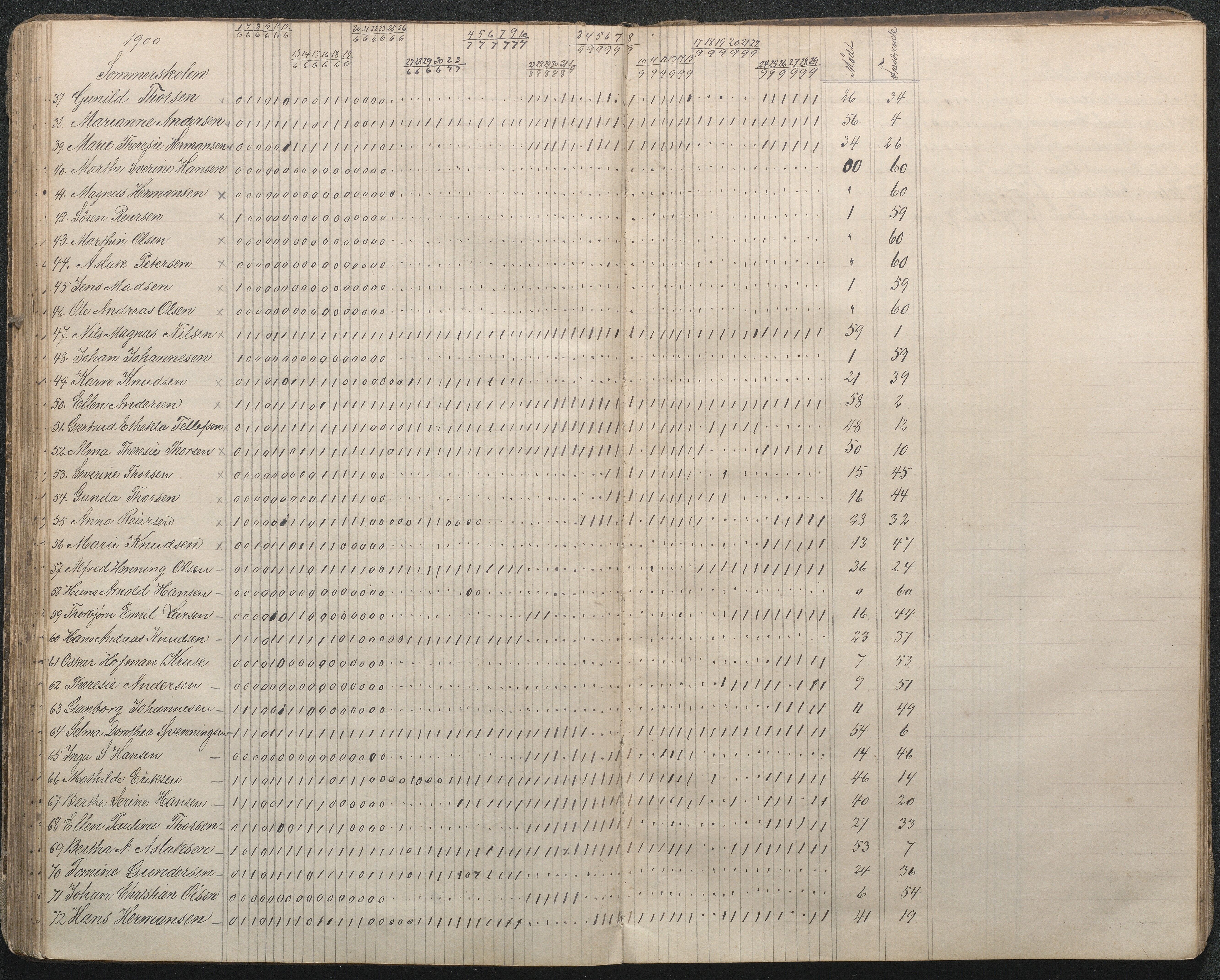 , Næs Jernverk faste skole, Nr.5 Dagbok 1892-1905, 1892-1905