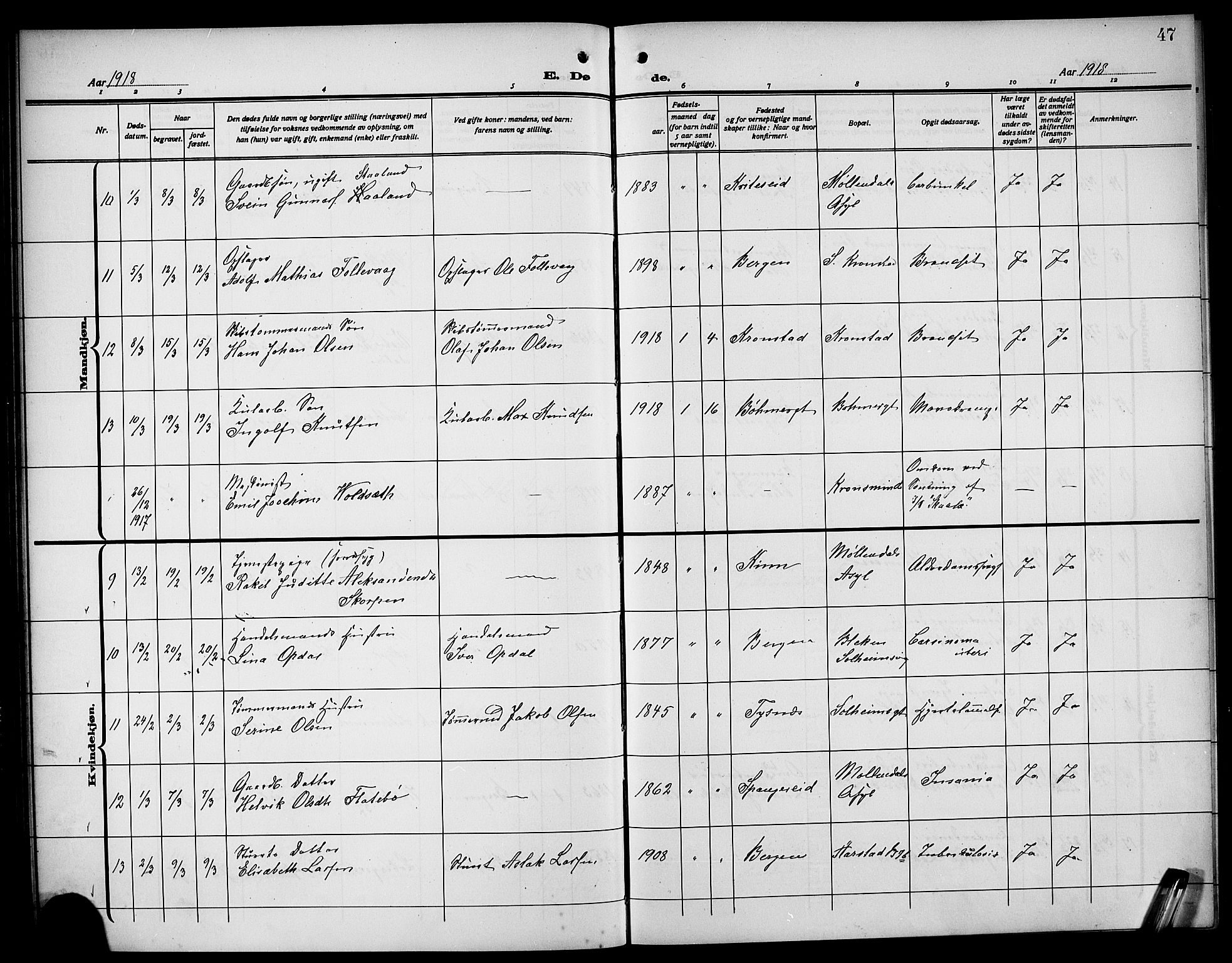 Årstad Sokneprestembete, SAB/A-79301/H/Hab/L0024: Parish register (copy) no. D 1, 1915-1922, p. 47