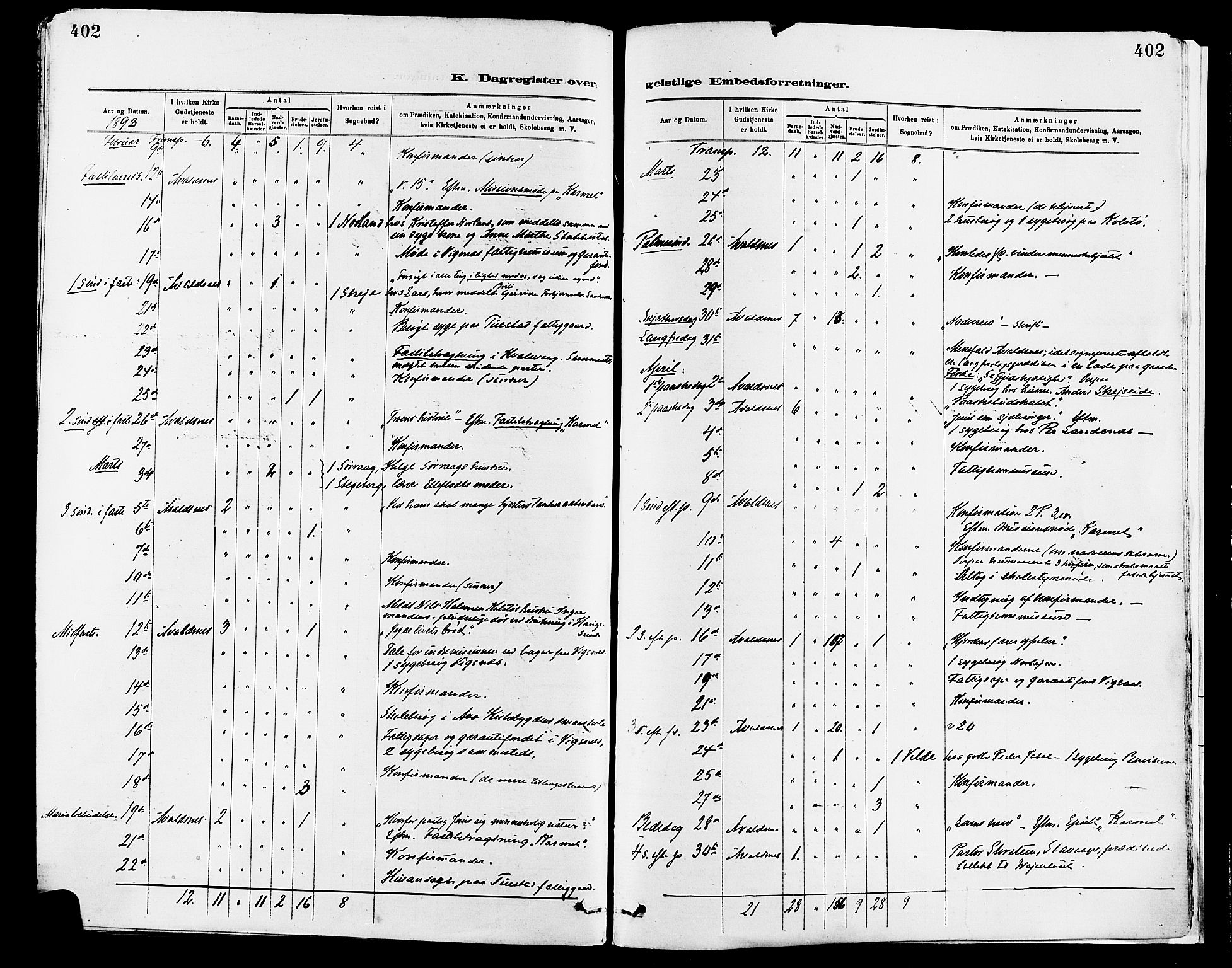 Avaldsnes sokneprestkontor, AV/SAST-A -101851/H/Ha/Haa/L0015: Parish register (official) no. A 15, 1880-1906, p. 402