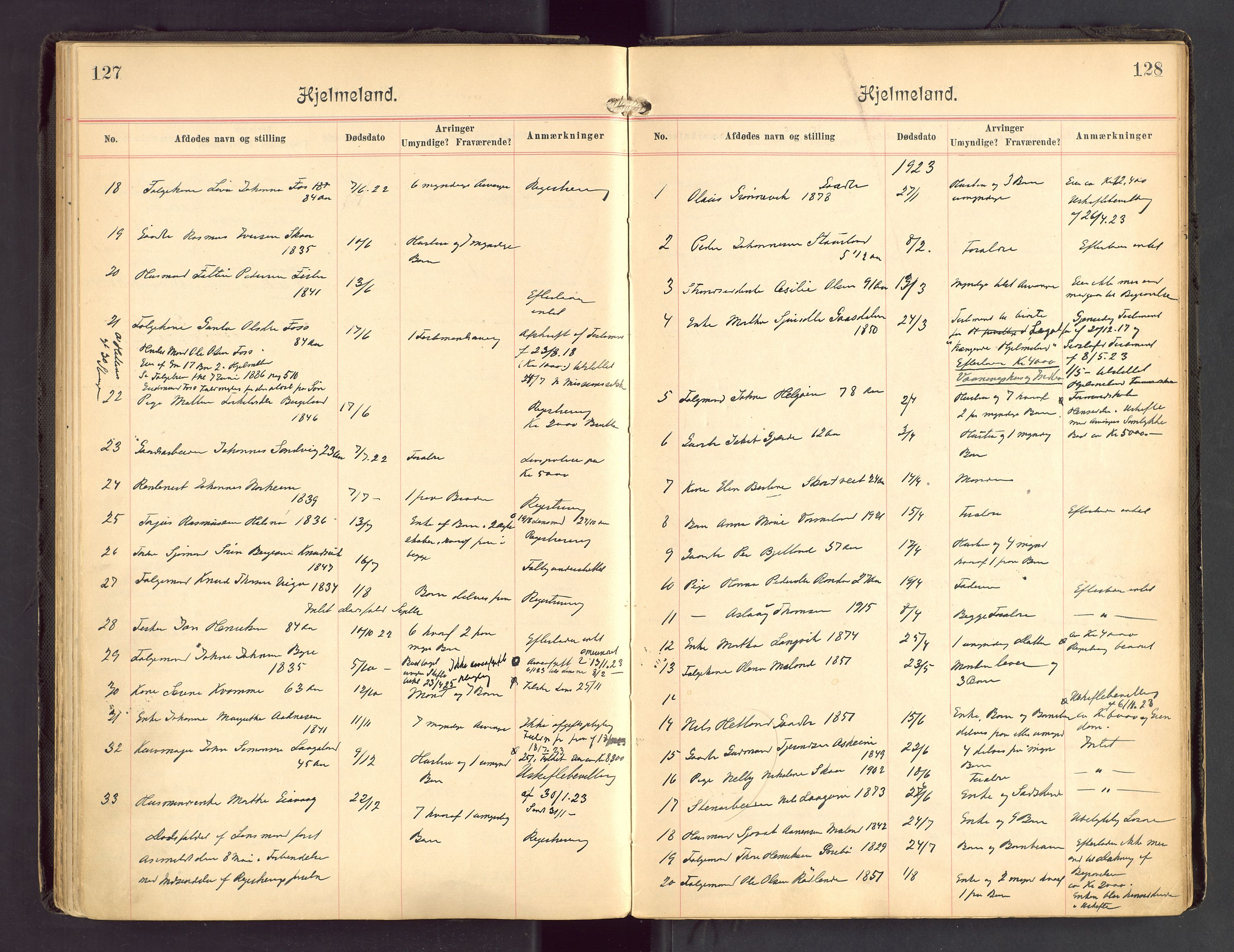 Ryfylke tingrett, AV/SAST-A-100055/001/IV/IVA/L0004: Dødsfallsprotokoll, 1920-1929, p. 127-128