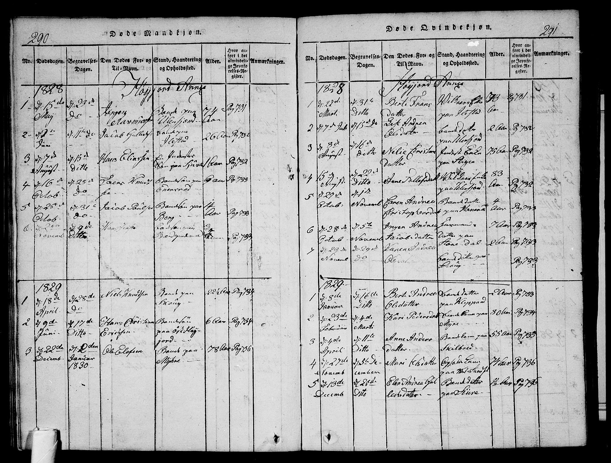 Andebu kirkebøker, SAKO/A-336/G/Ga/L0002: Parish register (copy) no. I 2 /2, 1823-1832, p. 290-291