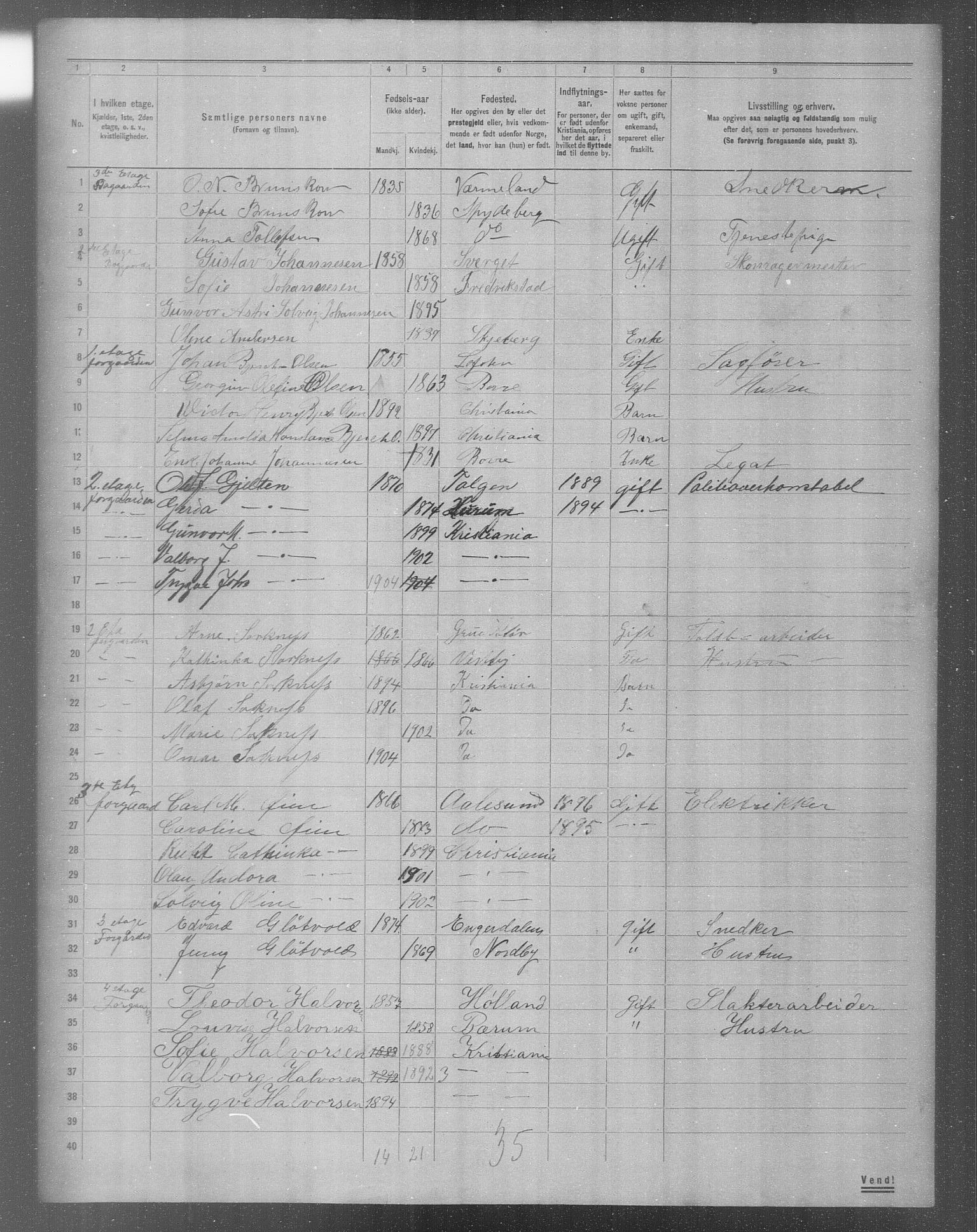 OBA, Municipal Census 1904 for Kristiania, 1904, p. 12406