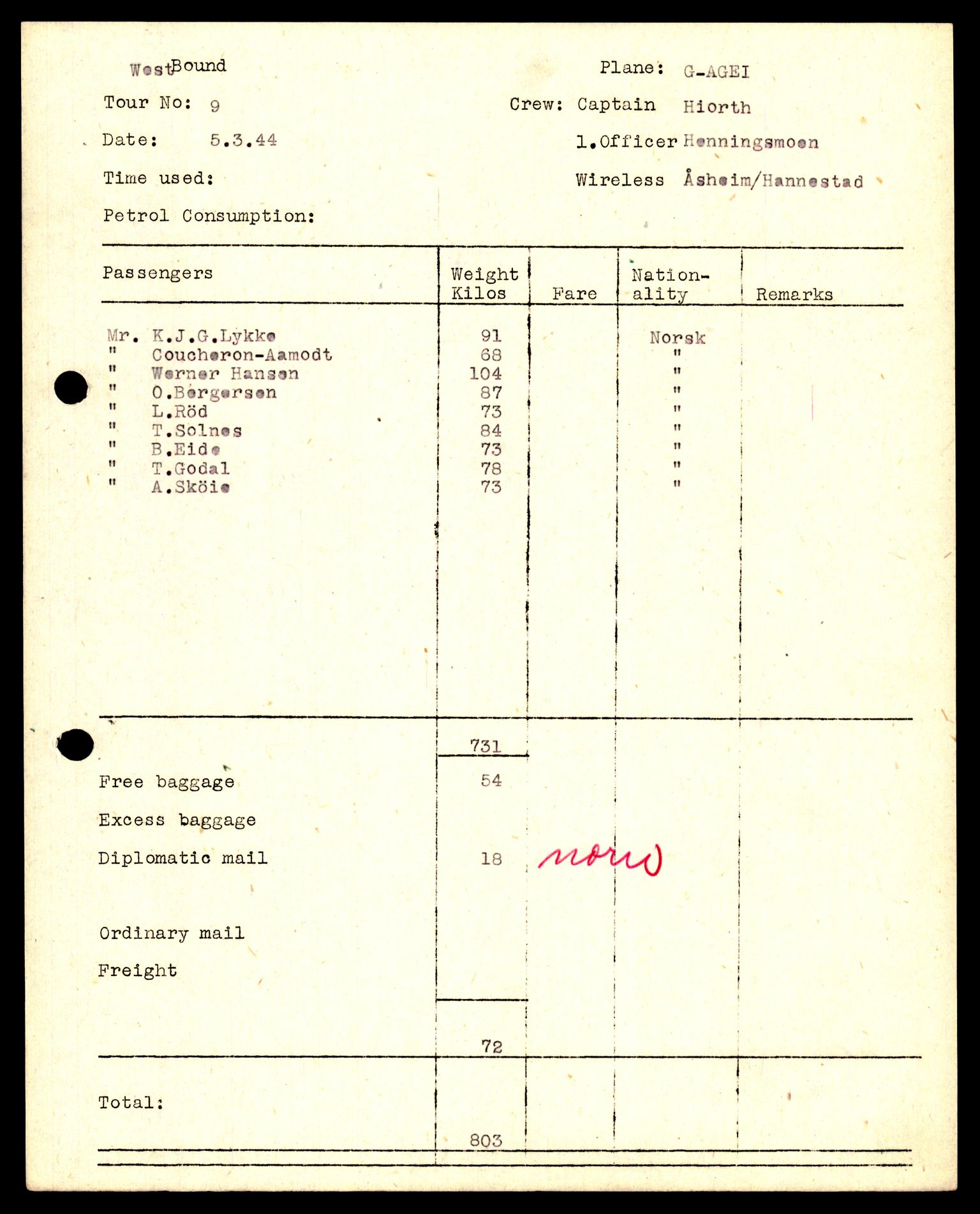 Forsvaret, Luftfartsrådet/Statens luftfartsstyre, AV/RA-RAFA-5942/F/L0042: Norges Luftfartstyre., 1941-1945, p. 17