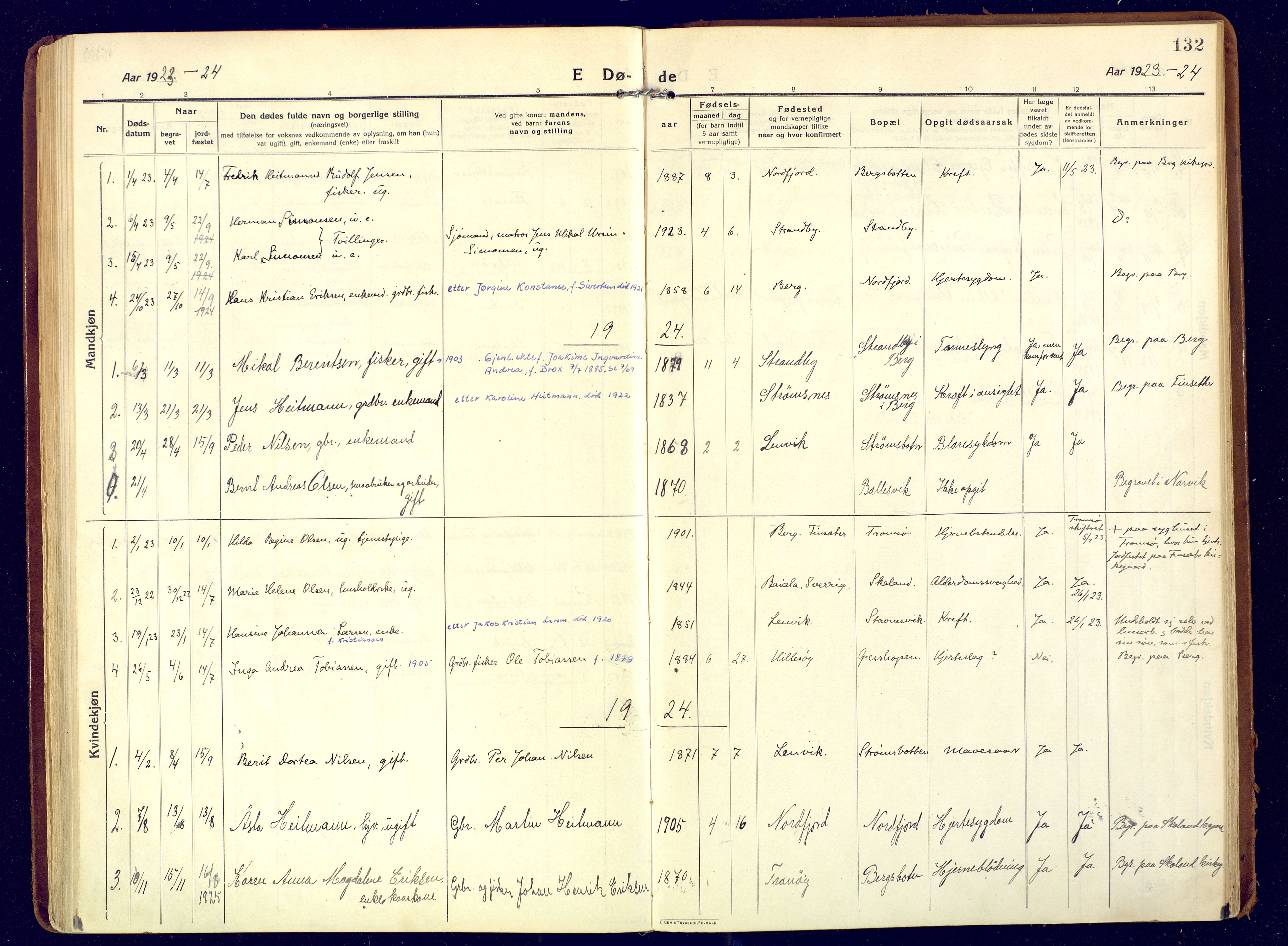 Berg sokneprestkontor, SATØ/S-1318/G/Ga/Gaa: Parish register (official) no. 9, 1916-1928, p. 132