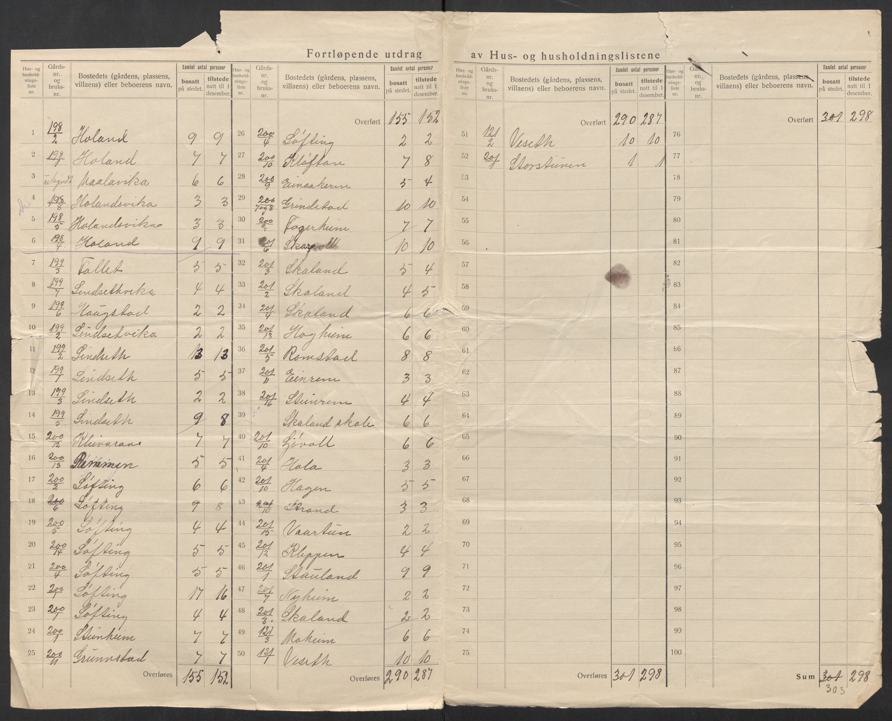 SAT, 1920 census for Vefsn, 1920, p. 55