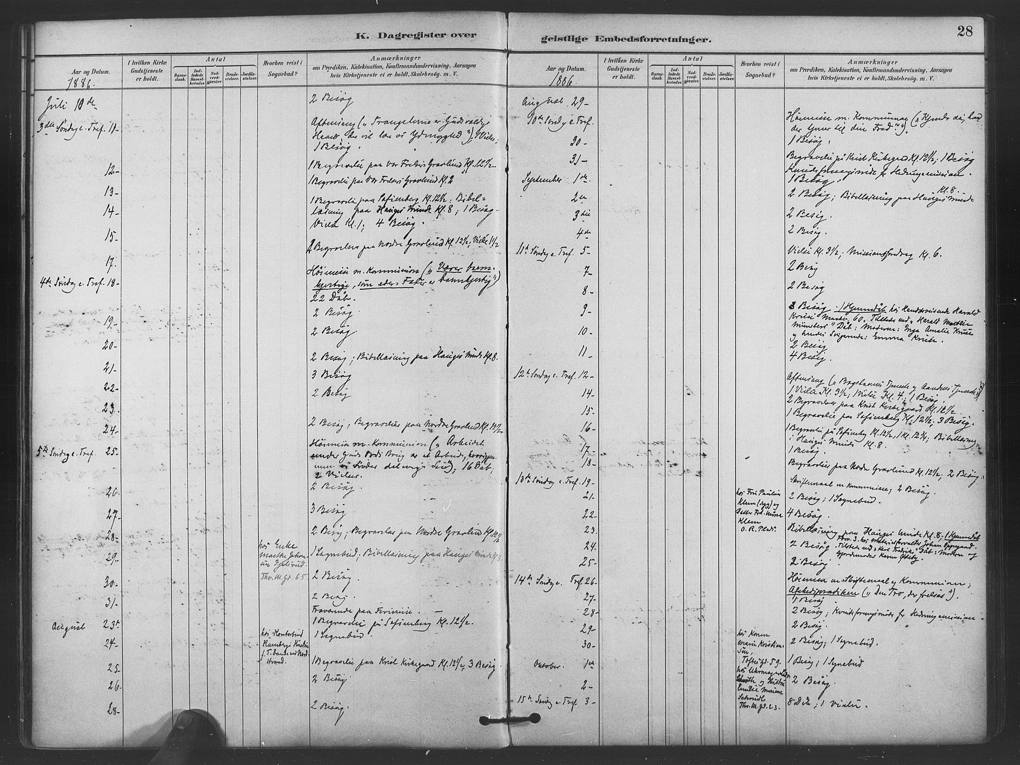 Paulus prestekontor Kirkebøker, AV/SAO-A-10871/I/Ib/L0001: Diary records no. II 1, 1882-1910, p. 28
