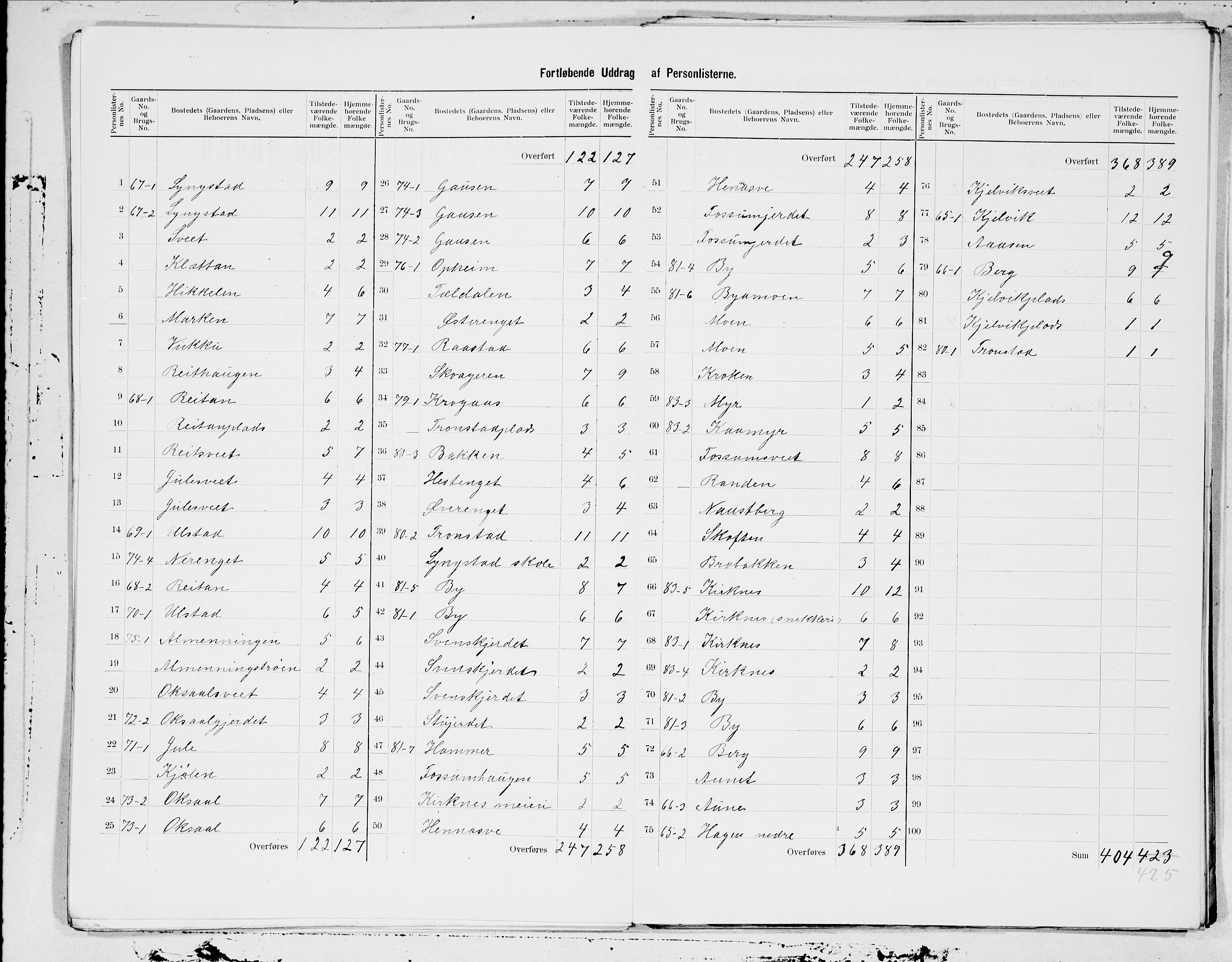 SAT, 1900 census for Inderøy, 1900, p. 17