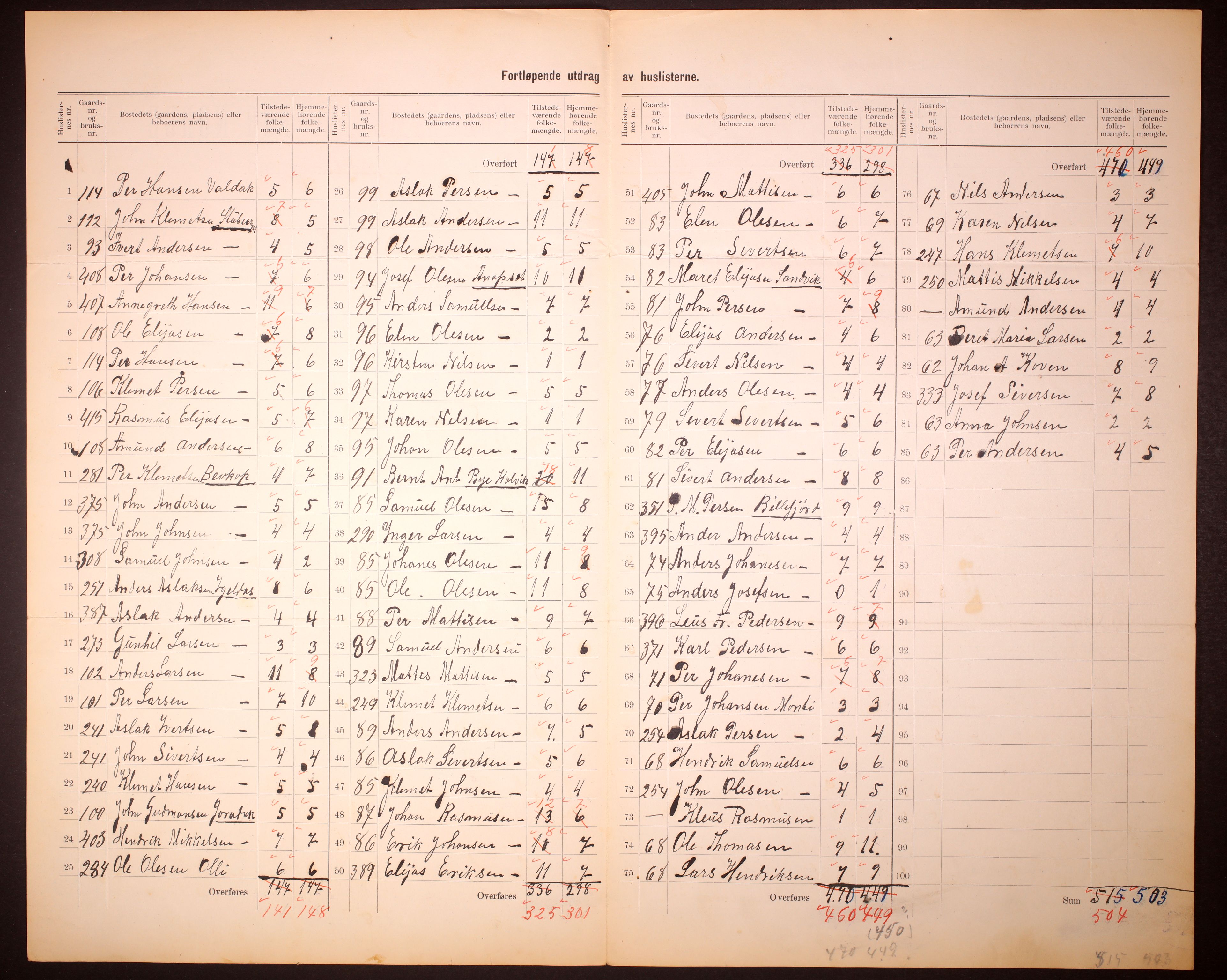 RA, 1910 census for Kistrand, 1910, p. 10