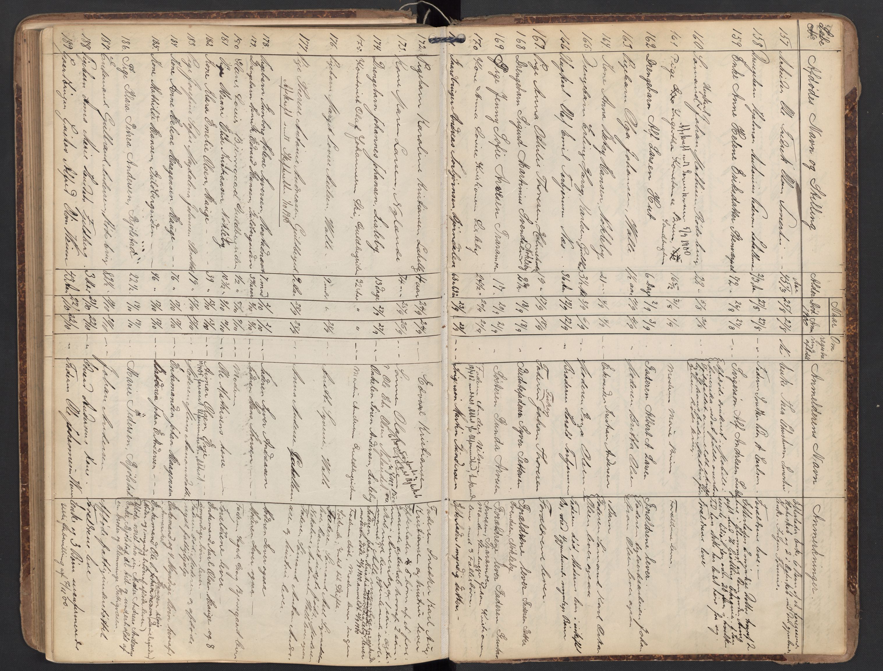 Glemmen lensmannskontor, AV/SAO-A-10123/H/Ha/Hab/L0005: Registreringsprotokoll, 1899-1908, p. 177