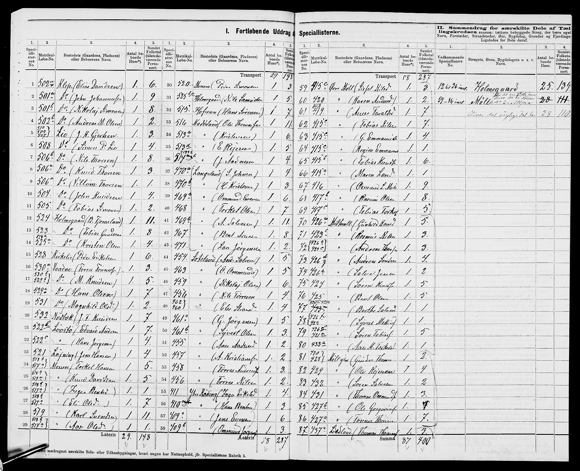 SAK, 1875 census for 1020P Holum, 1875, p. 21