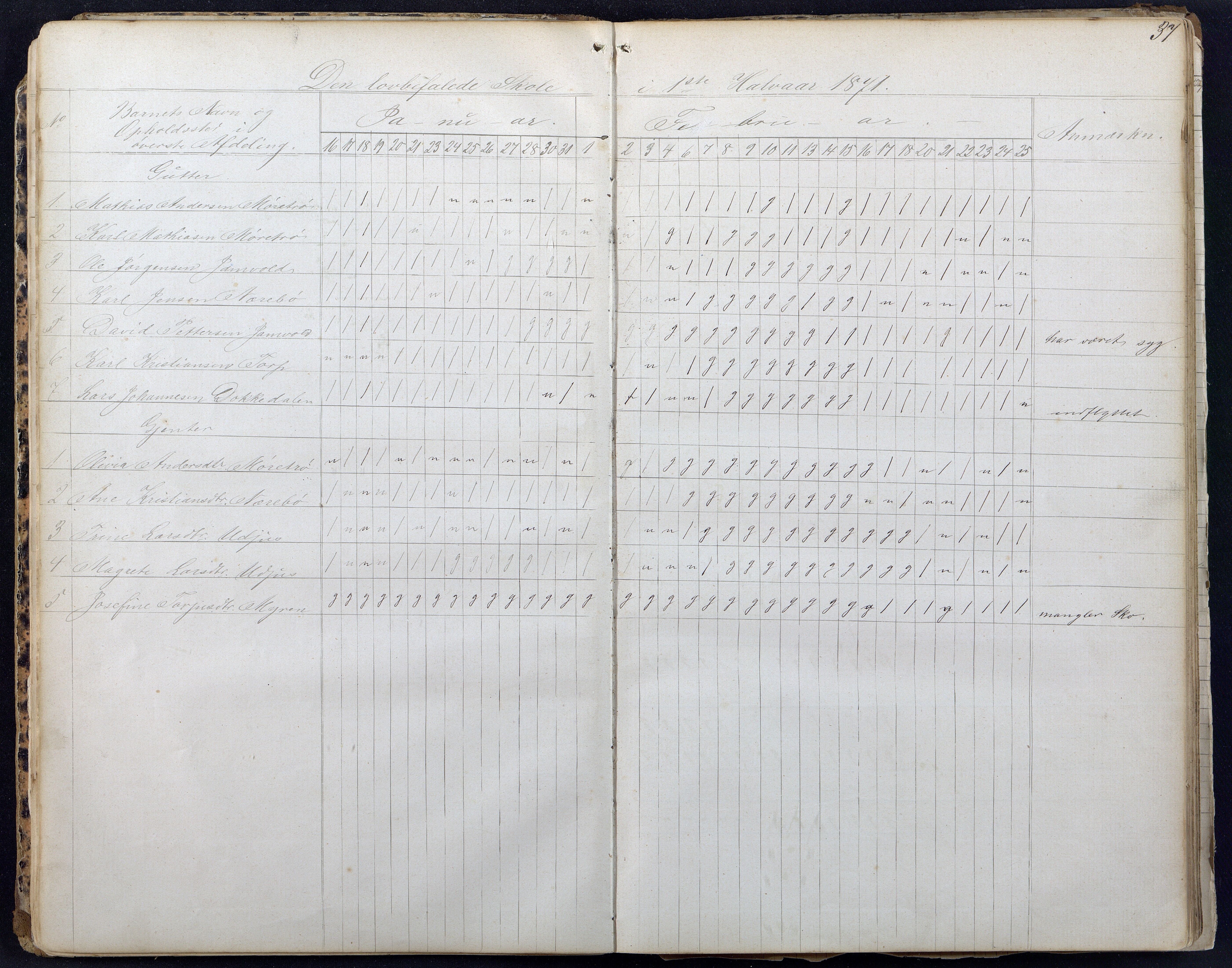 Landvik kommune, AAMA/KA0924-PK/17/L0002: Reddal, skoleprotokoll, 1867-1895, p. 36-37