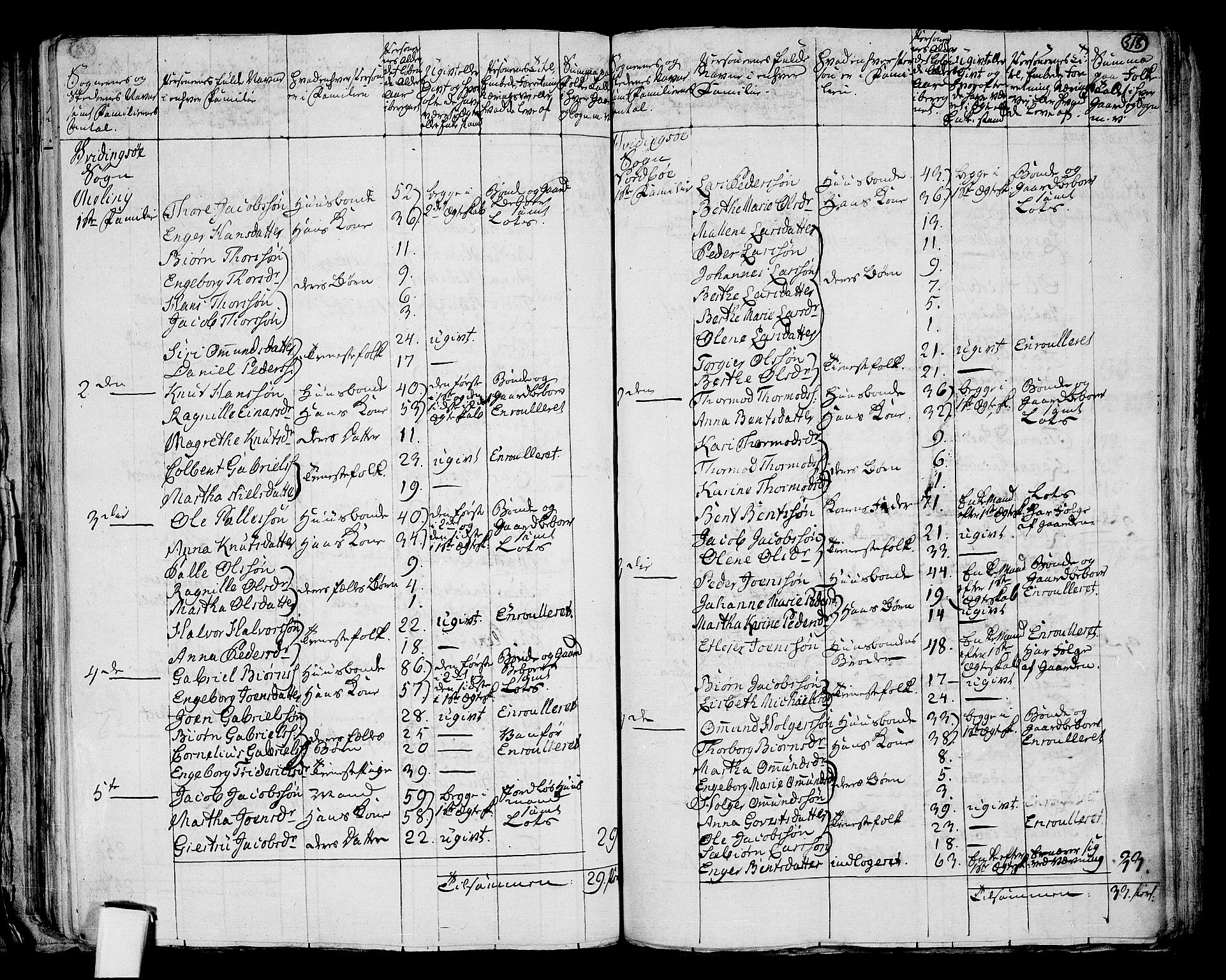 RA, 1801 census for 1142P Rennesøy, 1801, p. 317b-318a