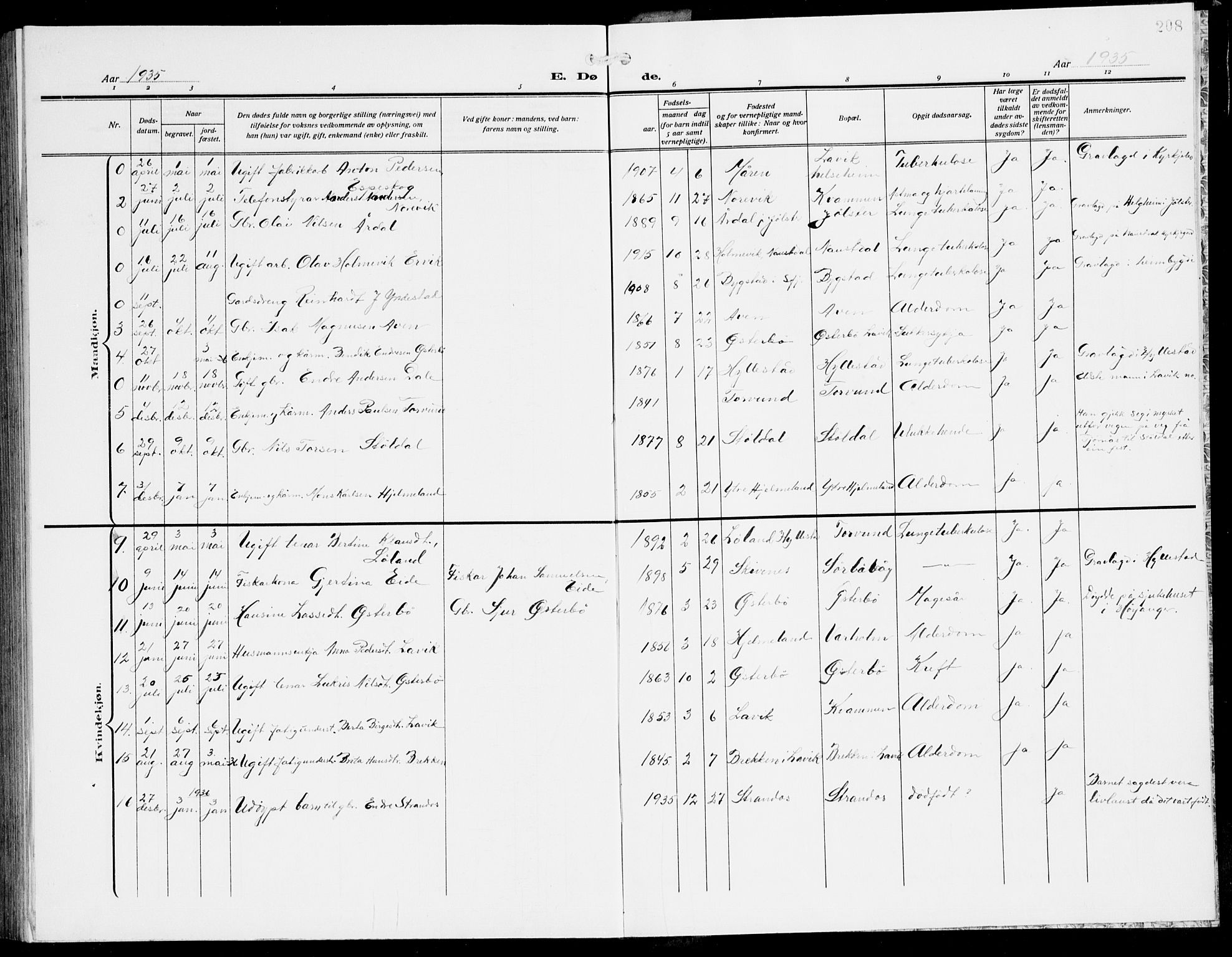 Lavik sokneprestembete, SAB/A-80901: Parish register (copy) no. A 3, 1911-1942, p. 208