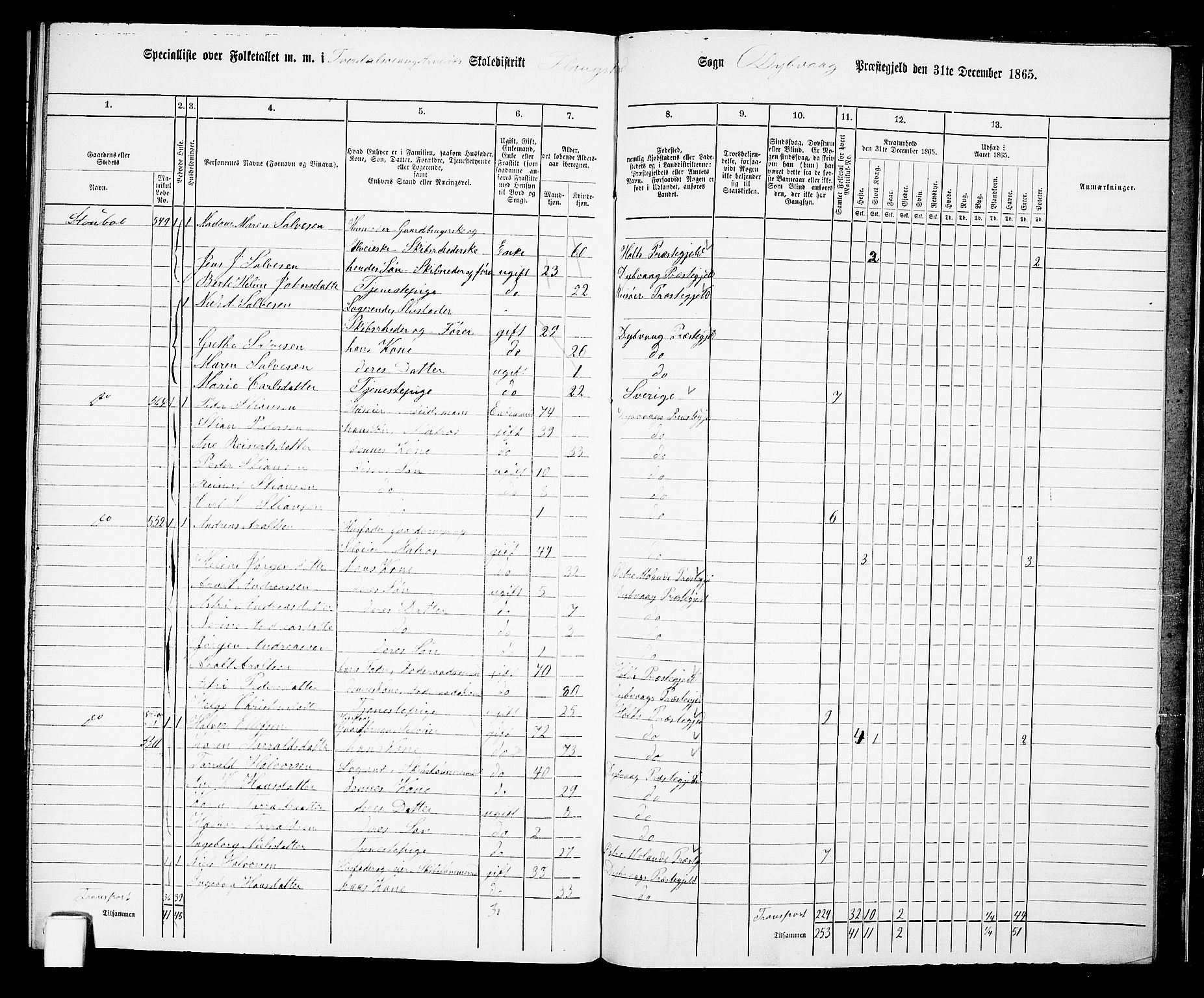 RA, 1865 census for Dypvåg, 1865, p. 165