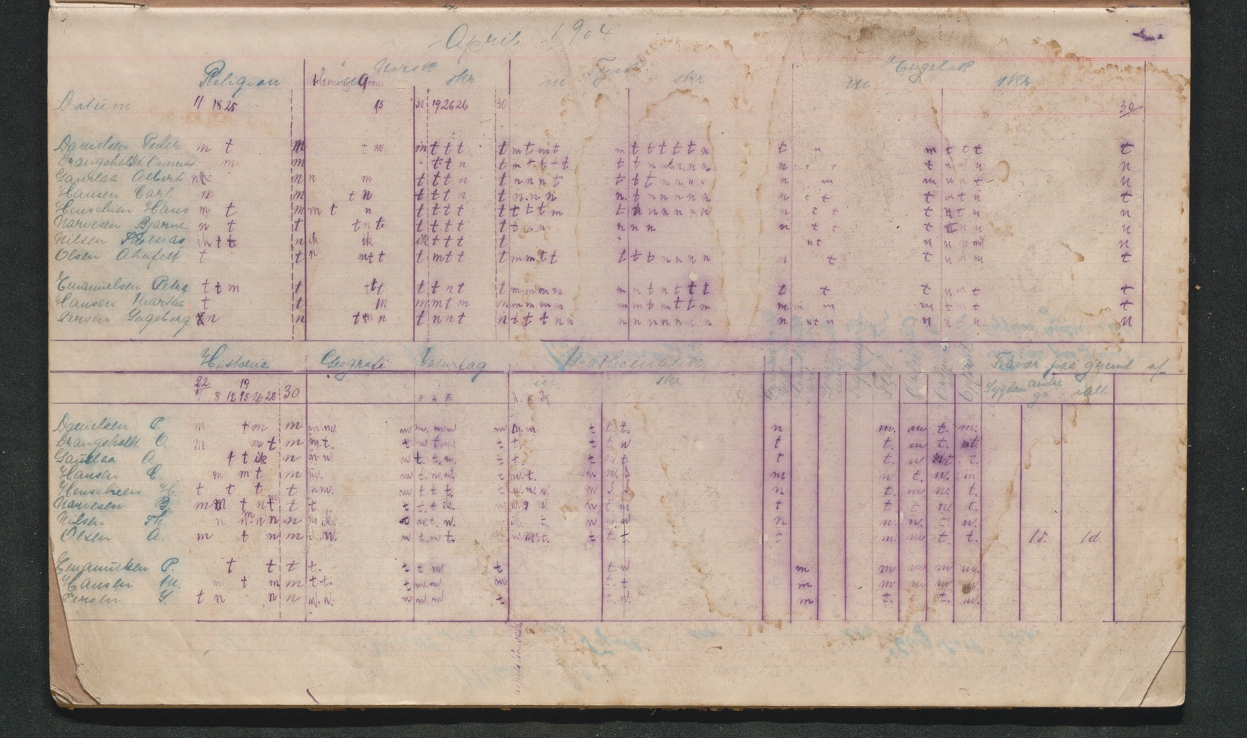 Lillesand kommune, AAKS/KA0926-PK/2/03/L0031: Lillesand Communale Middelskole - Karakterprotokoll: IV klasse, 1903-1906